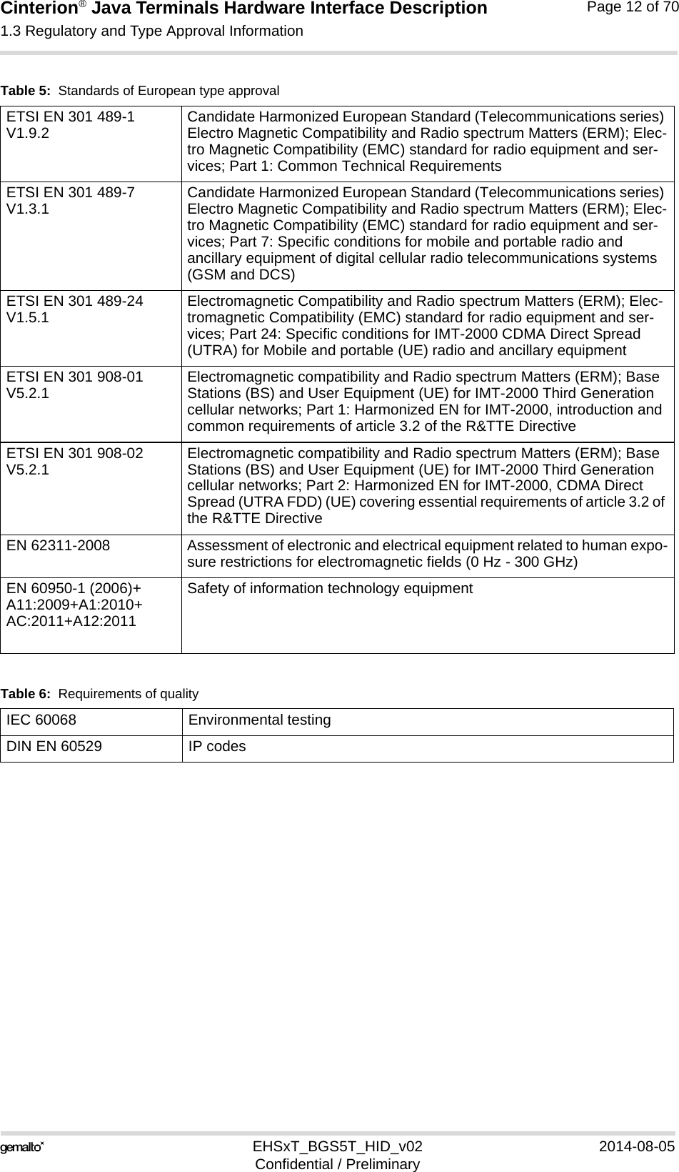 Cinterion® Java Terminals Hardware Interface Description1.3 Regulatory and Type Approval Information16EHSxT_BGS5T_HID_v02 2014-08-05Confidential / PreliminaryPage 12 of 70ETSI EN 301 489-1 V1.9.2 Candidate Harmonized European Standard (Telecommunications series) Electro Magnetic Compatibility and Radio spectrum Matters (ERM); Elec-tro Magnetic Compatibility (EMC) standard for radio equipment and ser-vices; Part 1: Common Technical RequirementsETSI EN 301 489-7 V1.3.1 Candidate Harmonized European Standard (Telecommunications series) Electro Magnetic Compatibility and Radio spectrum Matters (ERM); Elec-tro Magnetic Compatibility (EMC) standard for radio equipment and ser-vices; Part 7: Specific conditions for mobile and portable radio and ancillary equipment of digital cellular radio telecommunications systems (GSM and DCS)ETSI EN 301 489-24V1.5.1 Electromagnetic Compatibility and Radio spectrum Matters (ERM); Elec-tromagnetic Compatibility (EMC) standard for radio equipment and ser-vices; Part 24: Specific conditions for IMT-2000 CDMA Direct Spread (UTRA) for Mobile and portable (UE) radio and ancillary equipmentETSI EN 301 908-01V5.2.1 Electromagnetic compatibility and Radio spectrum Matters (ERM); Base Stations (BS) and User Equipment (UE) for IMT-2000 Third Generation cellular networks; Part 1: Harmonized EN for IMT-2000, introduction and common requirements of article 3.2 of the R&amp;TTE DirectiveETSI EN 301 908-02V5.2.1 Electromagnetic compatibility and Radio spectrum Matters (ERM); Base Stations (BS) and User Equipment (UE) for IMT-2000 Third Generation cellular networks; Part 2: Harmonized EN for IMT-2000, CDMA Direct Spread (UTRA FDD) (UE) covering essential requirements of article 3.2 of the R&amp;TTE DirectiveEN 62311-2008 Assessment of electronic and electrical equipment related to human expo-sure restrictions for electromagnetic fields (0 Hz - 300 GHz)EN 60950-1 (2006)+ A11:2009+A1:2010+AC:2011+A12:2011Safety of information technology equipmentTable 6:  Requirements of qualityIEC 60068 Environmental testingDIN EN 60529 IP codesTable 5:  Standards of European type approval