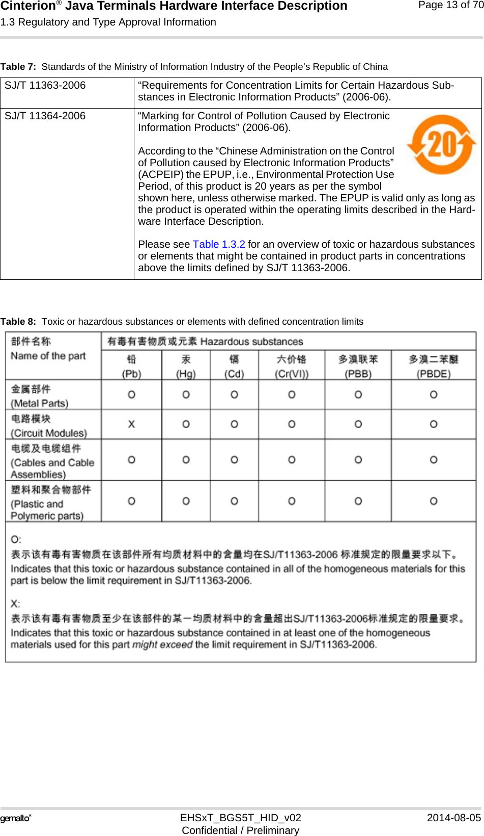 Cinterion® Java Terminals Hardware Interface Description1.3 Regulatory and Type Approval Information16EHSxT_BGS5T_HID_v02 2014-08-05Confidential / PreliminaryPage 13 of 70Table 8:  Toxic or hazardous substances or elements with defined concentration limitsTable 7:  Standards of the Ministry of Information Industry of the People’s Republic of ChinaSJ/T 11363-2006  “Requirements for Concentration Limits for Certain Hazardous Sub-stances in Electronic Information Products” (2006-06).SJ/T 11364-2006 “Marking for Control of Pollution Caused by Electronic Information Products” (2006-06).According to the “Chinese Administration on the Control of Pollution caused by Electronic Information Products” (ACPEIP) the EPUP, i.e., Environmental Protection Use Period, of this product is 20 years as per the symbol shown here, unless otherwise marked. The EPUP is valid only as long as the product is operated within the operating limits described in the Hard-ware Interface Description.Please see Table 1.3.2 for an overview of toxic or hazardous substances or elements that might be contained in product parts in concentrations above the limits defined by SJ/T 11363-2006. 