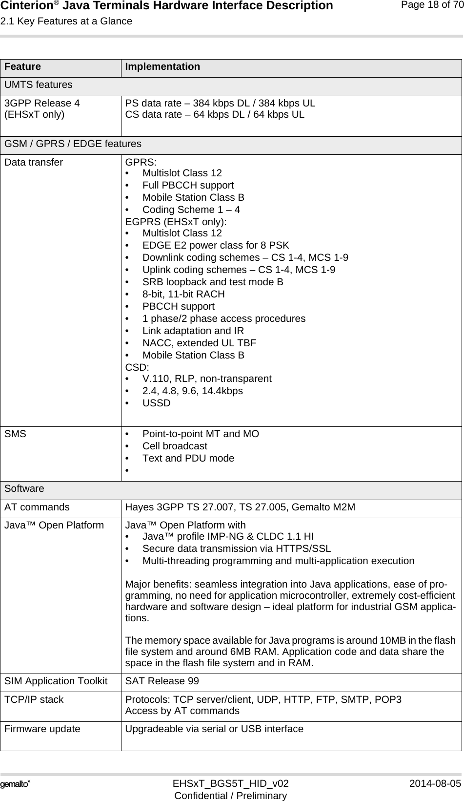 Cinterion® Java Terminals Hardware Interface Description2.1 Key Features at a Glance19EHSxT_BGS5T_HID_v02 2014-08-05Confidential / PreliminaryPage 18 of 70UMTS features3GPP Release 4(EHSxT only) PS data rate – 384 kbps DL / 384 kbps ULCS data rate – 64 kbps DL / 64 kbps ULGSM / GPRS / EDGE featuresData transfer GPRS:• Multislot Class 12• Full PBCCH support• Mobile Station Class B• Coding Scheme 1 – 4EGPRS (EHSxT only):• Multislot Class 12• EDGE E2 power class for 8 PSK• Downlink coding schemes – CS 1-4, MCS 1-9• Uplink coding schemes – CS 1-4, MCS 1-9• SRB loopback and test mode B• 8-bit, 11-bit RACH• PBCCH support• 1 phase/2 phase access procedures• Link adaptation and IR• NACC, extended UL TBF• Mobile Station Class BCSD:• V.110, RLP, non-transparent• 2.4, 4.8, 9.6, 14.4kbps• USSDSMS • Point-to-point MT and MO• Cell broadcast• Text and PDU mode•SoftwareAT commands Hayes 3GPP TS 27.007, TS 27.005, Gemalto M2MJava™ Open Platform Java™ Open Platform with• Java™ profile IMP-NG &amp; CLDC 1.1 HI• Secure data transmission via HTTPS/SSL• Multi-threading programming and multi-application executionMajor benefits: seamless integration into Java applications, ease of pro-gramming, no need for application microcontroller, extremely cost-efficient hardware and software design – ideal platform for industrial GSM applica-tions.The memory space available for Java programs is around 10MB in the flash file system and around 6MB RAM. Application code and data share the space in the flash file system and in RAM.SIM Application Toolkit SAT Release 99TCP/IP stack Protocols: TCP server/client, UDP, HTTP, FTP, SMTP, POP3Access by AT commandsFirmware update Upgradeable via serial or USB interfaceFeature Implementation