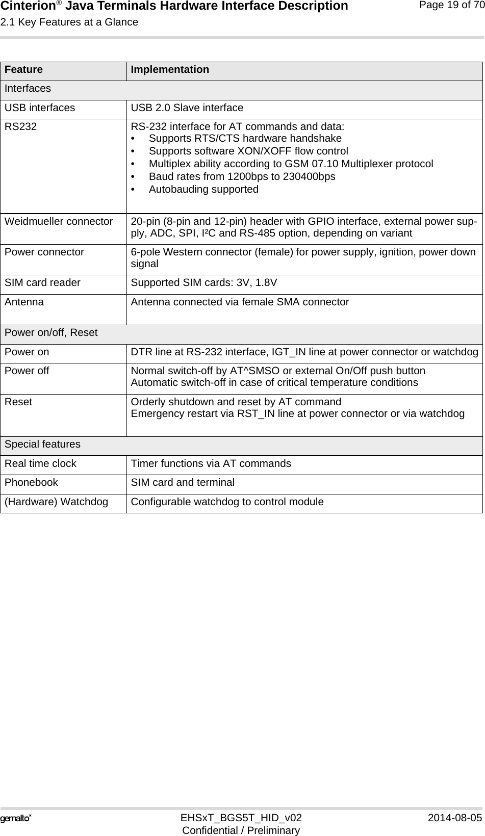 Cinterion® Java Terminals Hardware Interface Description2.1 Key Features at a Glance19EHSxT_BGS5T_HID_v02 2014-08-05Confidential / PreliminaryPage 19 of 70InterfacesUSB interfaces USB 2.0 Slave interfaceRS232 RS-232 interface for AT commands and data:• Supports RTS/CTS hardware handshake• Supports software XON/XOFF flow control• Multiplex ability according to GSM 07.10 Multiplexer protocol• Baud rates from 1200bps to 230400bps• Autobauding supportedWeidmueller connector 20-pin (8-pin and 12-pin) header with GPIO interface, external power sup-ply, ADC, SPI, I²C and RS-485 option, depending on variantPower connector 6-pole Western connector (female) for power supply, ignition, power down signal SIM card reader Supported SIM cards: 3V, 1.8VAntenna Antenna connected via female SMA connectorPower on/off, ResetPower on DTR line at RS-232 interface, IGT_IN line at power connector or watchdogPower off Normal switch-off by AT^SMSO or external On/Off push buttonAutomatic switch-off in case of critical temperature conditionsReset Orderly shutdown and reset by AT commandEmergency restart via RST_IN line at power connector or via watchdogSpecial featuresReal time clock Timer functions via AT commandsPhonebook SIM card and terminal(Hardware) Watchdog Configurable watchdog to control moduleFeature Implementation