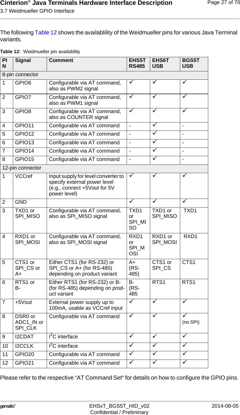 Cinterion® Java Terminals Hardware Interface Description3.7 Weidmueller GPIO Interface35EHSxT_BGS5T_HID_v02 2014-08-05Confidential / PreliminaryPage 27 of 70The following Table 12 shows the availablility of the Weidmueller pins for various Java Terminal variants. Please refer to the respective “AT Command Set“ for details on how to configure the GPIO pins.Table 12:  Weidmueller pin availabilityPINSignal Comment EHS5T RS485 EHS6T USB BGS5T USB8-pin connector1 GPIO6 Configurable via AT command, also as PWM2 signal 2 GPIO7 Configurable via AT command, also as PWM1 signal 3 GPIO8 Configurable via AT command, also as COUNTER signal 4 GPIO11 Configurable via AT command - -5 GPIO12 Configurable via AT command - -6 GPIO13 Configurable via AT command - -7 GPIO14 Configurable via AT command - -8 GPIO15 Configurable via AT command - -12-pin connector1 VCCref Input supply for level converter to specify external power level (e.g., connect +5Vout for 5V power level) 2GND  3TXD1 orSPI_MISO Configurable via AT command, also as SPI_MISO signal TXD1 orSPI_MISOTXD1 orSPI_MISO  TXD14 RXD1 orSPI_MOSI Configurable via AT command, also as SPI_MOSI signal RXD1 orSPI_MOSIRXD1 orSPI_MOSI  RXD15CTS1 orSPI_CS orA+Either CTS1 (for RS-232) or SPI_CS or A+ (for RS-485) depending on product variantA+(RS-485)CTS1 orSPI_CS CTS1 6RTS1 orB- Either RTS1 (for RS-232) or B- (for RS-485) depending on prod-uct variantB-(RS-485RTS1 RTS17 +5Vout External power supply up to 100mA, usable as VCCref input 8 DSR0 or ADC1_IN or SPI_CLKConfigurable via AT command   (no SPI)9 I2CDAT I2C interface   10 I2CCLK I2C interface  11 GPIO20 Configurable via AT command  12 GPIO21 Configurable via AT command  