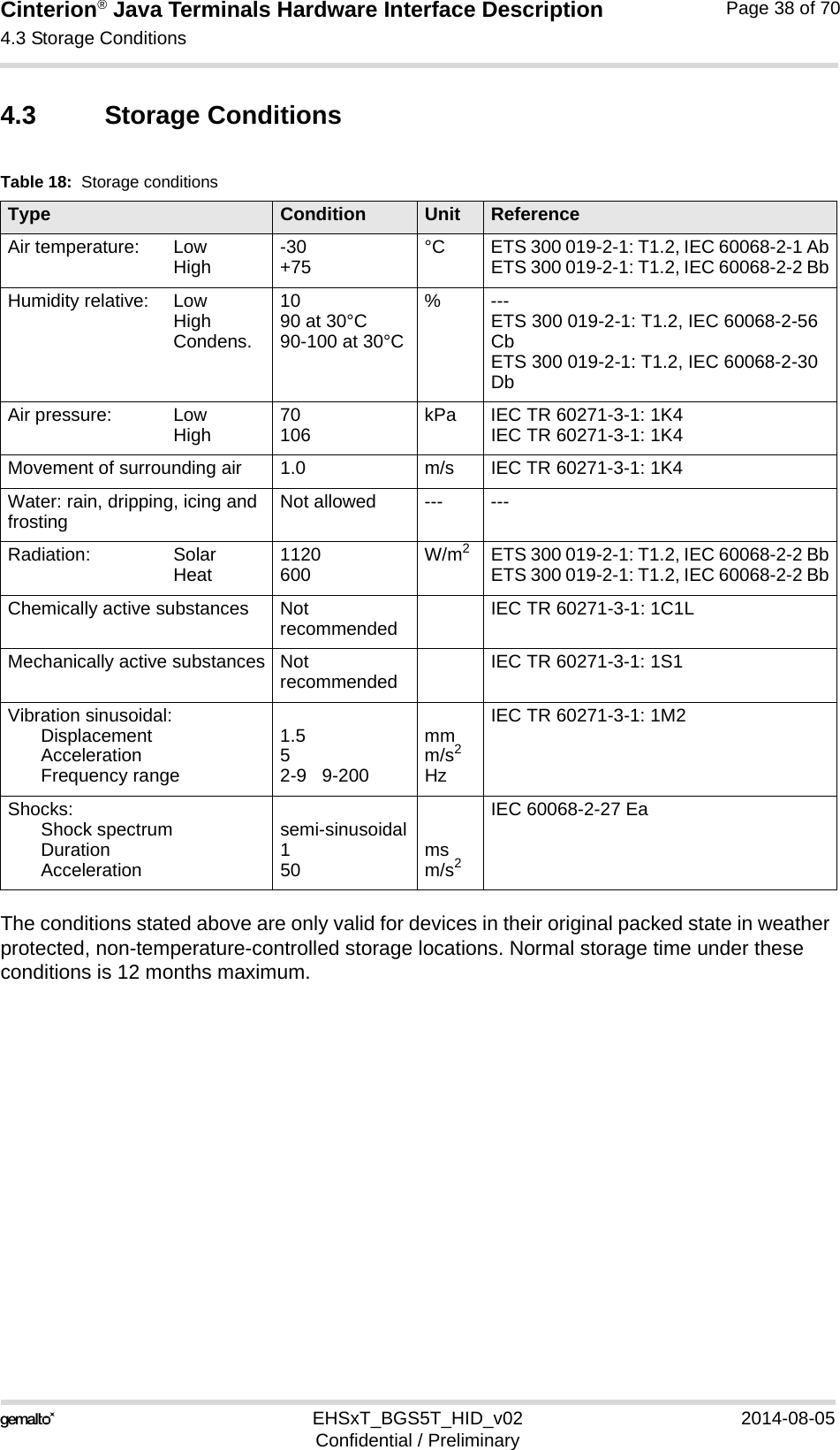 Cinterion® Java Terminals Hardware Interface Description4.3 Storage Conditions44EHSxT_BGS5T_HID_v02 2014-08-05Confidential / PreliminaryPage 38 of 704.3 Storage ConditionsThe conditions stated above are only valid for devices in their original packed state in weather protected, non-temperature-controlled storage locations. Normal storage time under these conditions is 12 months maximum.Table 18:  Storage conditionsType Condition Unit ReferenceAir temperature:  LowHigh -30+75 °C ETS 300 019-2-1: T1.2, IEC 60068-2-1 AbETS 300 019-2-1: T1.2, IEC 60068-2-2 BbHumidity relative:  LowHighCondens.1090 at 30°C90-100 at 30°C%---ETS 300 019-2-1: T1.2, IEC 60068-2-56 CbETS 300 019-2-1: T1.2, IEC 60068-2-30 DbAir pressure:   LowHigh 70106 kPa IEC TR 60271-3-1: 1K4IEC TR 60271-3-1: 1K4Movement of surrounding air 1.0 m/s IEC TR 60271-3-1: 1K4Water: rain, dripping, icing and frosting Not allowed --- ---Radiation: SolarHeat 1120600 W/m2ETS 300 019-2-1: T1.2, IEC 60068-2-2 BbETS 300 019-2-1: T1.2, IEC 60068-2-2 BbChemically active substances Not recommended IEC TR 60271-3-1: 1C1LMechanically active substances Not recommended IEC TR 60271-3-1: 1S1Vibration sinusoidal:DisplacementAccelerationFrequency range1.552-9   9-200mmm/s2HzIEC TR 60271-3-1: 1M2Shocks:Shock spectrumDurationAccelerationsemi-sinusoidal150 msm/s2IEC 60068-2-27 Ea