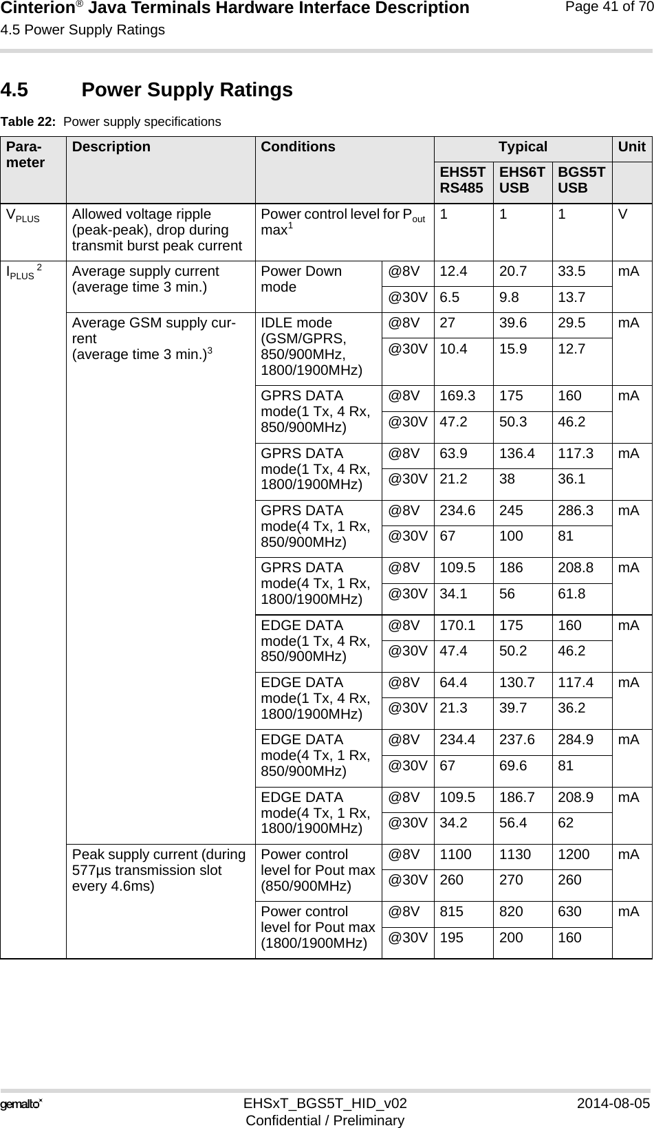 Cinterion® Java Terminals Hardware Interface Description4.5 Power Supply Ratings44EHSxT_BGS5T_HID_v02 2014-08-05Confidential / PreliminaryPage 41 of 704.5 Power Supply RatingsTable 22:  Power supply specificationsPara-meter Description Conditions Typical UnitEHS5T RS485 EHS6T USB BGS5T USBVPLUS Allowed voltage ripple (peak-peak), drop during transmit burst peak currentPower control level for Pout max1111VIPLUS 2Average supply current(average time 3 min.) Power Down mode @8V 12.4 20.7 33.5 mA@30V 6.5 9.8 13.7Average GSM supply cur-rent(average time 3 min.)3IDLE mode(GSM/GPRS, 850/900MHz, 1800/1900MHz)@8V 27 39.6 29.5 mA@30V 10.4 15.9 12.7GPRS DATA mode(1 Tx, 4 Rx, 850/900MHz)@8V 169.3 175 160 mA@30V 47.2 50.3 46.2GPRS DATA mode(1 Tx, 4 Rx, 1800/1900MHz)@8V 63.9 136.4 117.3 mA@30V 21.2 38 36.1GPRS DATA mode(4 Tx, 1 Rx, 850/900MHz)@8V 234.6 245 286.3 mA@30V 67 100 81GPRS DATA mode(4 Tx, 1 Rx, 1800/1900MHz)@8V 109.5 186 208.8 mA@30V 34.1 56 61.8EDGE DATA mode(1 Tx, 4 Rx, 850/900MHz)@8V 170.1 175 160 mA@30V 47.4 50.2 46.2EDGE DATA mode(1 Tx, 4 Rx, 1800/1900MHz)@8V 64.4 130.7 117.4 mA@30V 21.3 39.7 36.2EDGE DATA mode(4 Tx, 1 Rx, 850/900MHz)@8V 234.4 237.6 284.9 mA@30V 67 69.6 81EDGE DATA mode(4 Tx, 1 Rx, 1800/1900MHz)@8V 109.5 186.7 208.9 mA@30V 34.2 56.4 62Peak supply current (during 577µs transmission slot every 4.6ms)Power control level for Pout max(850/900MHz)@8V 1100 1130 1200 mA@30V 260 270 260Power control level for Pout max(1800/1900MHz)@8V 815 820 630 mA@30V 195 200 160