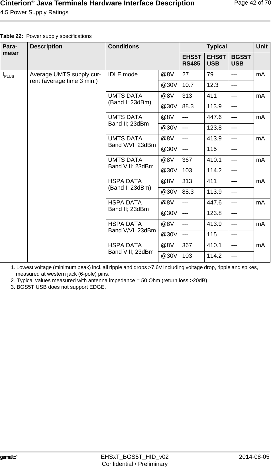 Cinterion® Java Terminals Hardware Interface Description4.5 Power Supply Ratings44EHSxT_BGS5T_HID_v02 2014-08-05Confidential / PreliminaryPage 42 of 70IPLUS Average UMTS supply cur-rent (average time 3 min.) IDLE mode @8V 27 79 --- mA@30V 10.7 12.3 ---UMTS DATA (Band I; 23dBm) @8V 313 411 --- mA@30V 88.3 113.9 ---UMTS DATA Band II; 23dBm @8V --- 447.6 --- mA@30V --- 123.8 ---UMTS DATA Band V/VI; 23dBm @8V --- 413.9 --- mA@30V --- 115 ---UMTS DATA Band VIII; 23dBm @8V 367 410.1 --- mA@30V 103 114.2 ---HSPA DATA (Band I; 23dBm) @8V 313 411 --- mA@30V 88.3 113.9 ---HSPA DATA Band II; 23dBm @8V --- 447.6 --- mA@30V --- 123.8 ---HSPA DATA Band V/VI; 23dBm @8V --- 413.9 --- mA@30V --- 115 ---HSPA DATABand VIII; 23dBm @8V 367 410.1 --- mA@30V 103 114.2 ---1. Lowest voltage (minimum peak) incl. all ripple and drops &gt;7.6V including voltage drop, ripple and spikes, measured at western jack (6-pole) pins.2. Typical values measured with antenna impedance = 50 Ohm (return loss &gt;20dB).3. BGS5T USB does not support EDGE.Table 22:  Power supply specificationsPara-meter Description Conditions Typical UnitEHS5T RS485 EHS6T USB BGS5T USB