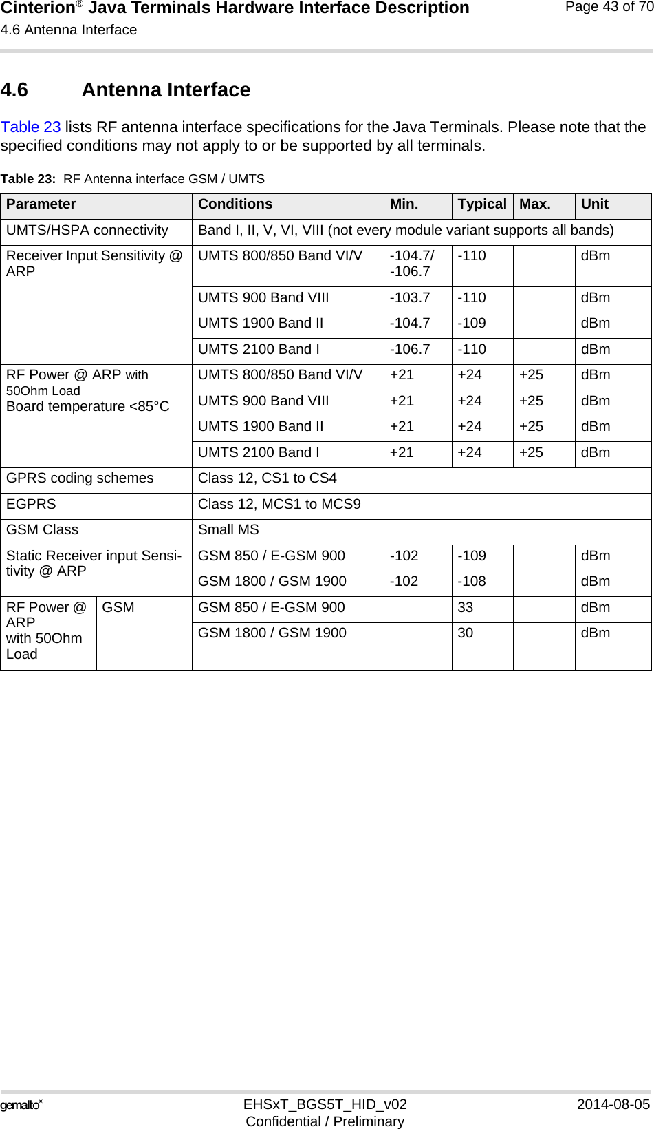 Cinterion® Java Terminals Hardware Interface Description4.6 Antenna Interface44EHSxT_BGS5T_HID_v02 2014-08-05Confidential / PreliminaryPage 43 of 704.6 Antenna InterfaceTable 23 lists RF antenna interface specifications for the Java Terminals. Please note that the specified conditions may not apply to or be supported by all terminals.Table 23:  RF Antenna interface GSM / UMTSParameter Conditions Min. Typical Max. UnitUMTS/HSPA connectivity Band I, II, V, VI, VIII (not every module variant supports all bands)Receiver Input Sensitivity @ ARP UMTS 800/850 Band VI/V -104.7/ -106.7 -110 dBmUMTS 900 Band VIII -103.7 -110 dBmUMTS 1900 Band II -104.7 -109 dBmUMTS 2100 Band I -106.7 -110 dBmRF Power @ ARP with 50Ohm LoadBoard temperature &lt;85°CUMTS 800/850 Band VI/V +21 +24 +25 dBmUMTS 900 Band VIII +21 +24 +25 dBmUMTS 1900 Band II +21 +24 +25 dBmUMTS 2100 Band I +21 +24 +25 dBmGPRS coding schemes Class 12, CS1 to CS4EGPRS Class 12, MCS1 to MCS9GSM Class Small MSStatic Receiver input Sensi-tivity @ ARP GSM 850 / E-GSM 900 -102 -109 dBmGSM 1800 / GSM 1900 -102 -108 dBmRF Power @ ARP with 50Ohm Load GSM GSM 850 / E-GSM 900 33 dBmGSM 1800 / GSM 1900 30 dBm