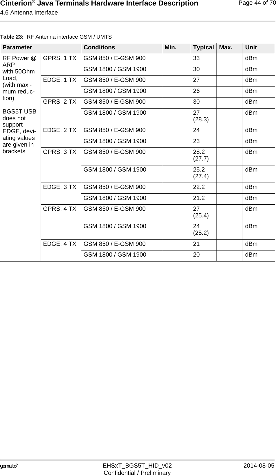 Cinterion® Java Terminals Hardware Interface Description4.6 Antenna Interface44EHSxT_BGS5T_HID_v02 2014-08-05Confidential / PreliminaryPage 44 of 70RF Power @ ARPwith 50Ohm Load,(with maxi-mum reduc-tion) BGS5T USB does not support EDGE, devi-ating values are given in bracketsGPRS, 1 TX  GSM 850 / E-GSM 900 33 dBmGSM 1800 / GSM 1900 30 dBmEDGE, 1 TX GSM 850 / E-GSM 900 27 dBmGSM 1800 / GSM 1900 26 dBmGPRS, 2 TX  GSM 850 / E-GSM 900 30  dBmGSM 1800 / GSM 1900 27 (28.3) dBmEDGE, 2 TX GSM 850 / E-GSM 900 24 dBmGSM 1800 / GSM 1900 23 dBmGPRS, 3 TX  GSM 850 / E-GSM 900 28.2(27.7) dBmGSM 1800 / GSM 1900 25.2(27.4) dBmEDGE, 3 TX GSM 850 / E-GSM 900 22.2 dBmGSM 1800 / GSM 1900 21.2 dBmGPRS, 4 TX  GSM 850 / E-GSM 900 27(25.4) dBmGSM 1800 / GSM 1900 24(25.2) dBmEDGE, 4 TX GSM 850 / E-GSM 900 21 dBmGSM 1800 / GSM 1900 20 dBmTable 23:  RF Antenna interface GSM / UMTSParameter Conditions Min. Typical Max. Unit