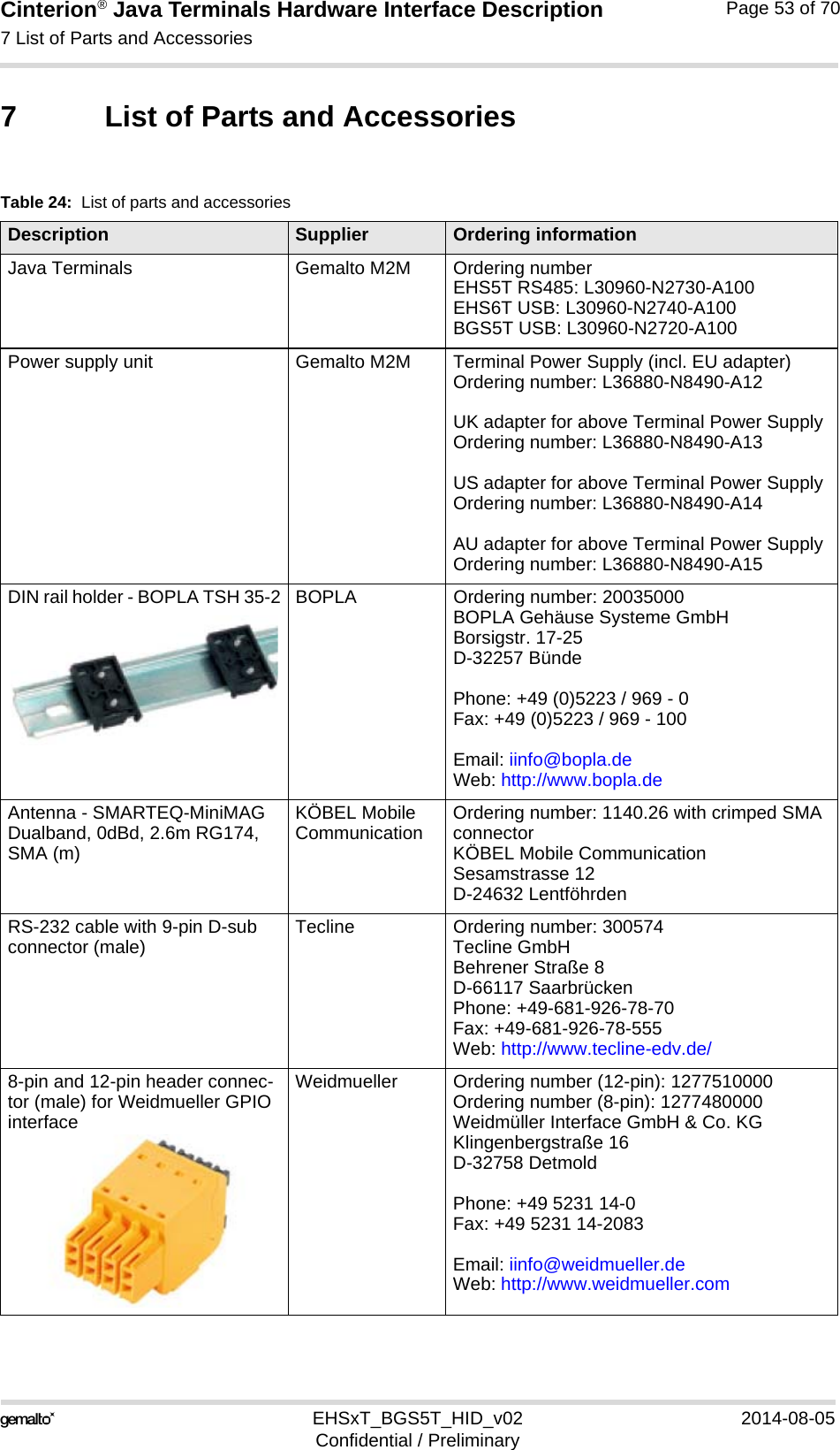 Cinterion® Java Terminals Hardware Interface Description7 List of Parts and Accessories53EHSxT_BGS5T_HID_v02 2014-08-05Confidential / PreliminaryPage 53 of 707 List of Parts and AccessoriesTable 24:  List of parts and accessoriesDescription Supplier Ordering informationJava Terminals  Gemalto M2M Ordering numberEHS5T RS485: L30960-N2730-A100EHS6T USB: L30960-N2740-A100BGS5T USB: L30960-N2720-A100Power supply unit  Gemalto M2M Terminal Power Supply (incl. EU adapter)Ordering number: L36880-N8490-A12UK adapter for above Terminal Power SupplyOrdering number: L36880-N8490-A13US adapter for above Terminal Power SupplyOrdering number: L36880-N8490-A14AU adapter for above Terminal Power SupplyOrdering number: L36880-N8490-A15DIN rail holder - BOPLA TSH 35-2 BOPLA Ordering number: 20035000BOPLA Gehäuse Systeme GmbHBorsigstr. 17-25D-32257 BündePhone: +49 (0)5223 / 969 - 0Fax: +49 (0)5223 / 969 - 100Email: iinfo@bopla.deWeb: http://www.bopla.deAntenna - SMARTEQ-MiniMAG Dualband, 0dBd, 2.6m RG174, SMA (m)KÖBEL Mobile Communication Ordering number: 1140.26 with crimped SMA connectorKÖBEL Mobile CommunicationSesamstrasse 12D-24632 LentföhrdenRS-232 cable with 9-pin D-sub connector (male) Tecline Ordering number: 300574Tecline GmbHBehrener Straße 8D-66117 SaarbrückenPhone: +49-681-926-78-70Fax: +49-681-926-78-555Web: http://www.tecline-edv.de/8-pin and 12-pin header connec-tor (male) for Weidmueller GPIO interfaceWeidmueller Ordering number (12-pin): 1277510000Ordering number (8-pin): 1277480000Weidmüller Interface GmbH &amp; Co. KGKlingenbergstraße 16D-32758 DetmoldPhone: +49 5231 14-0Fax: +49 5231 14-2083 Email: iinfo@weidmueller.deWeb: http://www.weidmueller.com