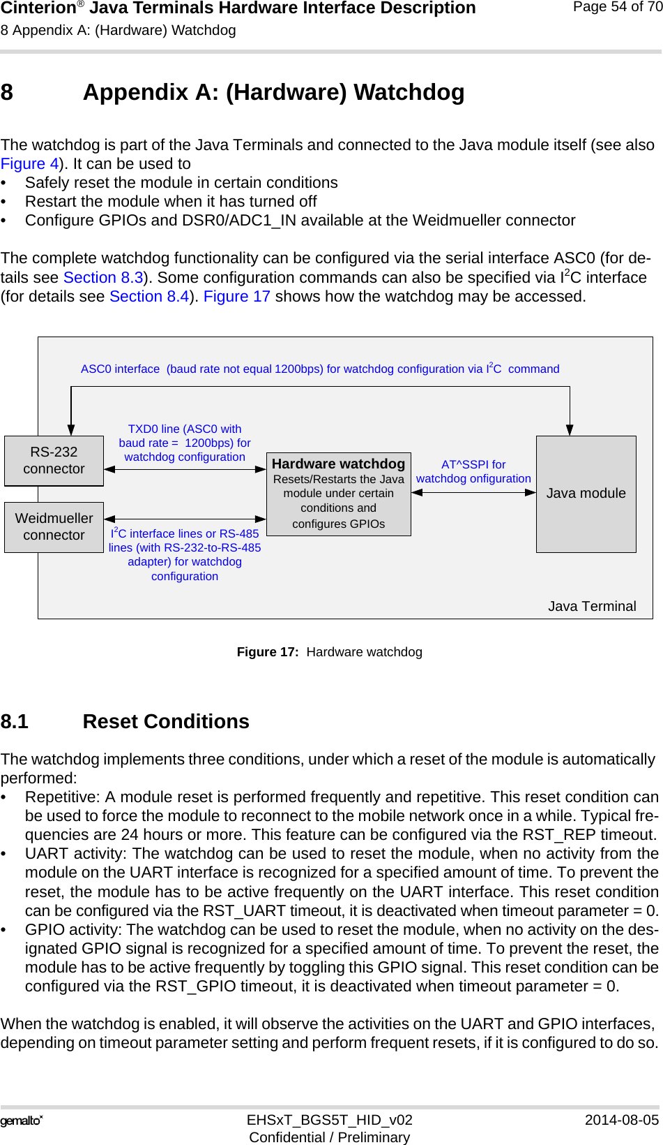 Cinterion® Java Terminals Hardware Interface Description8 Appendix A: (Hardware) Watchdog69EHSxT_BGS5T_HID_v02 2014-08-05Confidential / PreliminaryPage 54 of 708 Appendix A: (Hardware) WatchdogThe watchdog is part of the Java Terminals and connected to the Java module itself (see also Figure 4). It can be used to• Safely reset the module in certain conditions• Restart the module when it has turned off• Configure GPIOs and DSR0/ADC1_IN available at the Weidmueller connectorThe complete watchdog functionality can be configured via the serial interface ASC0 (for de-tails see Section 8.3). Some configuration commands can also be specified via I2C interface (for details see Section 8.4). Figure 17 shows how the watchdog may be accessed.Figure 17:  Hardware watchdog8.1 Reset ConditionsThe watchdog implements three conditions, under which a reset of the module is automatically performed:• Repetitive: A module reset is performed frequently and repetitive. This reset condition canbe used to force the module to reconnect to the mobile network once in a while. Typical fre-quencies are 24 hours or more. This feature can be configured via the RST_REP timeout.• UART activity: The watchdog can be used to reset the module, when no activity from themodule on the UART interface is recognized for a specified amount of time. To prevent thereset, the module has to be active frequently on the UART interface. This reset conditioncan be configured via the RST_UART timeout, it is deactivated when timeout parameter = 0.• GPIO activity: The watchdog can be used to reset the module, when no activity on the des-ignated GPIO signal is recognized for a specified amount of time. To prevent the reset, themodule has to be active frequently by toggling this GPIO signal. This reset condition can beconfigured via the RST_GPIO timeout, it is deactivated when timeout parameter = 0.When the watchdog is enabled, it will observe the activities on the UART and GPIO interfaces, depending on timeout parameter setting and perform frequent resets, if it is configured to do so.Hardware watchdogResets/Restarts the Java module under certain conditions and configures GPIOsRS-232 connectorWeidmuellerconnectorJava moduleTXD0 line (ASC0 withbaud rate =  1200bps) for watchdog configurationI2C interface lines or RS-485 lines (with RS-232-to-RS-485 adapter) for watchdog configurationASC0 interface  (baud rate not equal 1200bps) for watchdog configuration via I2C  command AT^SSPI for watchdog onfigurationJava Terminal