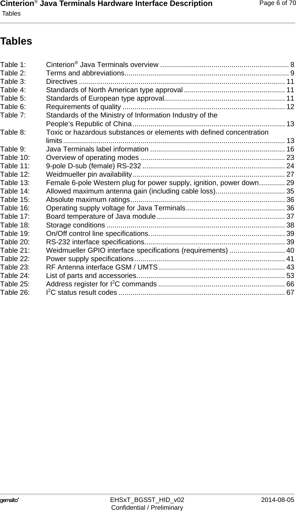 Cinterion® Java Terminals Hardware Interface Description Tables6EHSxT_BGS5T_HID_v02 2014-08-05Confidential / PreliminaryPage 6 of 70TablesTable 1: Cinterion® Java Terminals overview ................................................................. 8Table 2: Terms and abbreviations................................................................................... 9Table 3: Directives ........................................................................................................ 11Table 4: Standards of North American type approval ................................................... 11Table 5: Standards of European type approval............................................................. 11Table 6: Requirements of quality .................................................................................. 12Table 7: Standards of the Ministry of Information Industry of the People’s Republic of China............................................................................. 13Table 8: Toxic or hazardous substances or elements with defined concentration limits................................................................................................................ 13Table 9: Java Terminals label information .................................................................... 16Table 10: Overview of operating modes ......................................................................... 23Table 11: 9-pole D-sub (female) RS-232 ........................................................................ 24Table 12: Weidmueller pin availability............................................................................. 27Table 13: Female 6-pole Western plug for power supply, ignition, power down............. 29Table 14: Allowed maximum antenna gain (including cable loss)................................... 35Table 15: Absolute maximum ratings.............................................................................. 36Table 16: Operating supply voltage for Java Terminals.................................................. 36Table 17: Board temperature of Java module................................................................. 37Table 18: Storage conditions .......................................................................................... 38Table 19: On/Off control line specifications..................................................................... 39Table 20: RS-232 interface specifications....................................................................... 39Table 21: Weidmueller GPIO interface specifications (requirements) ............................ 40Table 22: Power supply specifications............................................................................ 41Table 23: RF Antenna interface GSM / UMTS................................................................ 43Table 24: List of parts and accessories........................................................................... 53Table 25: Address register for I2C commands ................................................................ 66Table 26: I2C status result codes .................................................................................... 67