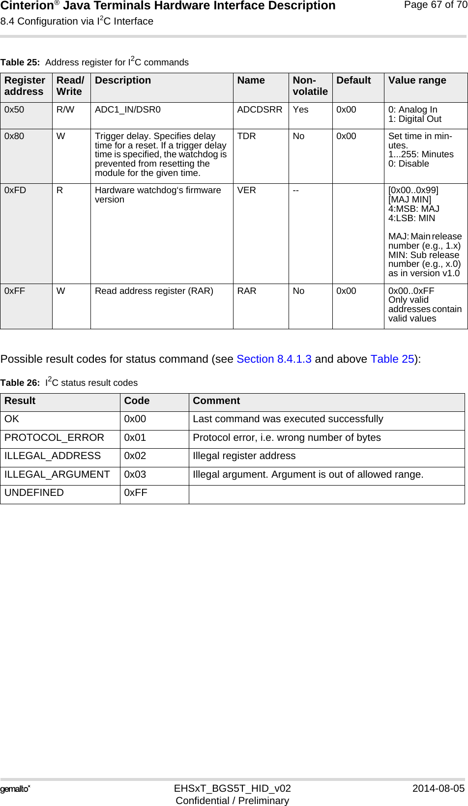 Cinterion® Java Terminals Hardware Interface Description8.4 Configuration via I2C Interface69EHSxT_BGS5T_HID_v02 2014-08-05Confidential / PreliminaryPage 67 of 70Possible result codes for status command (see Section 8.4.1.3 and above Table 25):0x50 R/W ADC1_IN/DSR0 ADCDSRR Yes 0x00 0: Analog In1: Digital Out0x80 WTrigger delay. Specifies delay time for a reset. If a trigger delay time is specified, the watchdog is prevented from resetting the module for the given time.TDR No 0x00 Set time in min-utes.1...255: Minutes0: Disable0xFD RHardware watchdog‘s firmware version VER -- [0x00..0x99][MAJ MIN]4:MSB: MAJ4:LSB: MINMAJ: Main release number (e.g., 1.x)MIN: Sub release number (e.g., x.0)as in version v1.00xFF WRead address register (RAR) RAR No 0x00 0x00..0xFFOnly valid addresses contain valid valuesTable 26:  I2C status result codesResult Code CommentOK 0x00 Last command was executed successfullyPROTOCOL_ERROR 0x01 Protocol error, i.e. wrong number of bytesILLEGAL_ADDRESS 0x02 Illegal register addressILLEGAL_ARGUMENT 0x03 Illegal argument. Argument is out of allowed range.UNDEFINED 0xFFTable 25:  Address register for I2C commandsRegister address Read/Write Description Name Non-volatile Default Value range