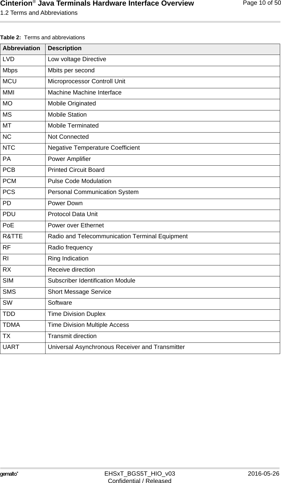 Cinterion® Java Terminals Hardware Interface Overview1.2 Terms and Abbreviations16EHSxT_BGS5T_HIO_v03 2016-05-26Confidential / ReleasedPage 10 of 50LVD Low voltage DirectiveMbps Mbits per secondMCU Microprocessor Controll UnitMMI Machine Machine InterfaceMO Mobile OriginatedMS Mobile StationMT Mobile TerminatedNC Not Connected NTC Negative Temperature CoefficientPA Power AmplifierPCB Printed Circuit BoardPCM Pulse Code ModulationPCS Personal Communication SystemPD Power DownPDU Protocol Data UnitPoE Power over EthernetR&amp;TTE Radio and Telecommunication Terminal EquipmentRF Radio frequencyRI Ring IndicationRX Receive directionSIM Subscriber Identification ModuleSMS Short Message ServiceSW SoftwareTDD Time Division DuplexTDMA Time Division Multiple AccessTX Transmit directionUART Universal Asynchronous Receiver and TransmitterTable 2:  Terms and abbreviationsAbbreviation Description