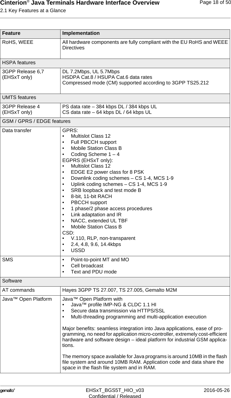 Cinterion® Java Terminals Hardware Interface Overview2.1 Key Features at a Glance19EHSxT_BGS5T_HIO_v03 2016-05-26Confidential / ReleasedPage 18 of 50RoHS, WEEE All hardware components are fully compliant with the EU RoHS and WEEEDirectives HSPA features3GPP Release 6,7(EHSxT only) DL 7.2Mbps, UL 5.7MbpsHSDPA Cat.8 / HSUPA Cat.6 data ratesCompressed mode (CM) supported according to 3GPP TS25.212UMTS features3GPP Release 4(EHSxT only) PS data rate – 384 kbps DL / 384 kbps ULCS data rate – 64 kbps DL / 64 kbps ULGSM / GPRS / EDGE featuresData transfer GPRS:• Multislot Class 12• Full PBCCH support• Mobile Station Class B• Coding Scheme 1 – 4EGPRS (EHSxT only):• Multislot Class 12• EDGE E2 power class for 8 PSK• Downlink coding schemes – CS 1-4, MCS 1-9• Uplink coding schemes – CS 1-4, MCS 1-9• SRB loopback and test mode B• 8-bit, 11-bit RACH• PBCCH support• 1 phase/2 phase access procedures• Link adaptation and IR• NACC, extended UL TBF• Mobile Station Class BCSD:• V.110, RLP, non-transparent• 2.4, 4.8, 9.6, 14.4kbps• USSDSMS • Point-to-point MT and MO• Cell broadcast• Text and PDU modeSoftwareAT commands Hayes 3GPP TS 27.007, TS 27.005, Gemalto M2MJava™ Open Platform Java™ Open Platform with• Java™ profile IMP-NG &amp; CLDC 1.1 HI• Secure data transmission via HTTPS/SSL• Multi-threading programming and multi-application executionMajor benefits: seamless integration into Java applications, ease of pro-gramming, no need for application micro-controller, extremely cost-efficient hardware and software design – ideal platform for industrial GSM applica-tions.The memory space available for Java programs is around 10MB in the flash file system and around 10MB RAM. Application code and data share the space in the flash file system and in RAM.Feature Implementation