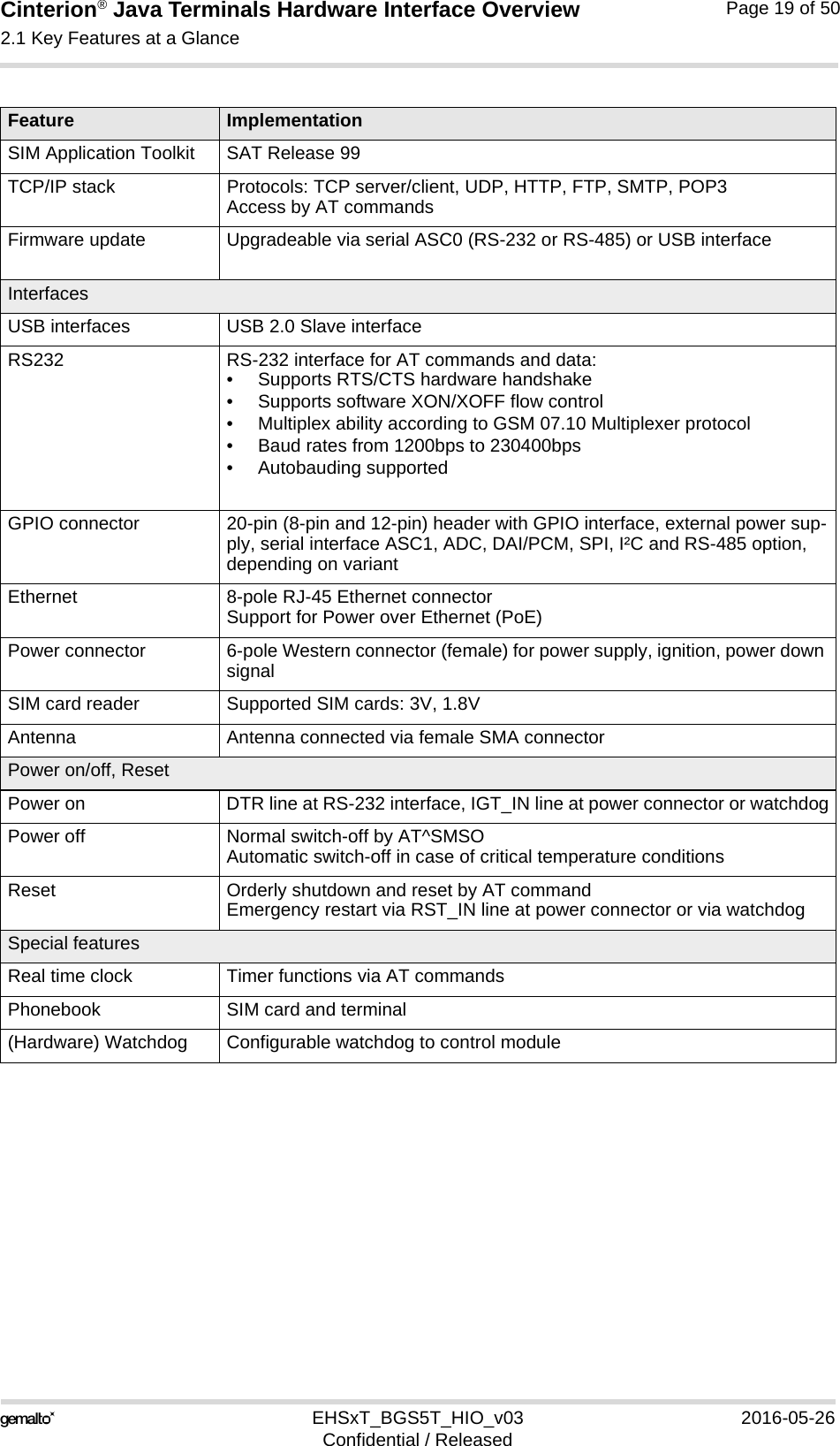 Cinterion® Java Terminals Hardware Interface Overview2.1 Key Features at a Glance19EHSxT_BGS5T_HIO_v03 2016-05-26Confidential / ReleasedPage 19 of 50SIM Application Toolkit SAT Release 99TCP/IP stack Protocols: TCP server/client, UDP, HTTP, FTP, SMTP, POP3Access by AT commandsFirmware update Upgradeable via serial ASC0 (RS-232 or RS-485) or USB interfaceInterfacesUSB interfaces USB 2.0 Slave interfaceRS232 RS-232 interface for AT commands and data:• Supports RTS/CTS hardware handshake• Supports software XON/XOFF flow control• Multiplex ability according to GSM 07.10 Multiplexer protocol• Baud rates from 1200bps to 230400bps• Autobauding supportedGPIO connector 20-pin (8-pin and 12-pin) header with GPIO interface, external power sup-ply, serial interface ASC1, ADC, DAI/PCM, SPI, I²C and RS-485 option, depending on variantEthernet 8-pole RJ-45 Ethernet connectorSupport for Power over Ethernet (PoE)Power connector 6-pole Western connector (female) for power supply, ignition, power down signal SIM card reader Supported SIM cards: 3V, 1.8VAntenna Antenna connected via female SMA connectorPower on/off, ResetPower on DTR line at RS-232 interface, IGT_IN line at power connector or watchdogPower off Normal switch-off by AT^SMSOAutomatic switch-off in case of critical temperature conditionsReset Orderly shutdown and reset by AT commandEmergency restart via RST_IN line at power connector or via watchdogSpecial featuresReal time clock Timer functions via AT commandsPhonebook SIM card and terminal(Hardware) Watchdog Configurable watchdog to control moduleFeature Implementation