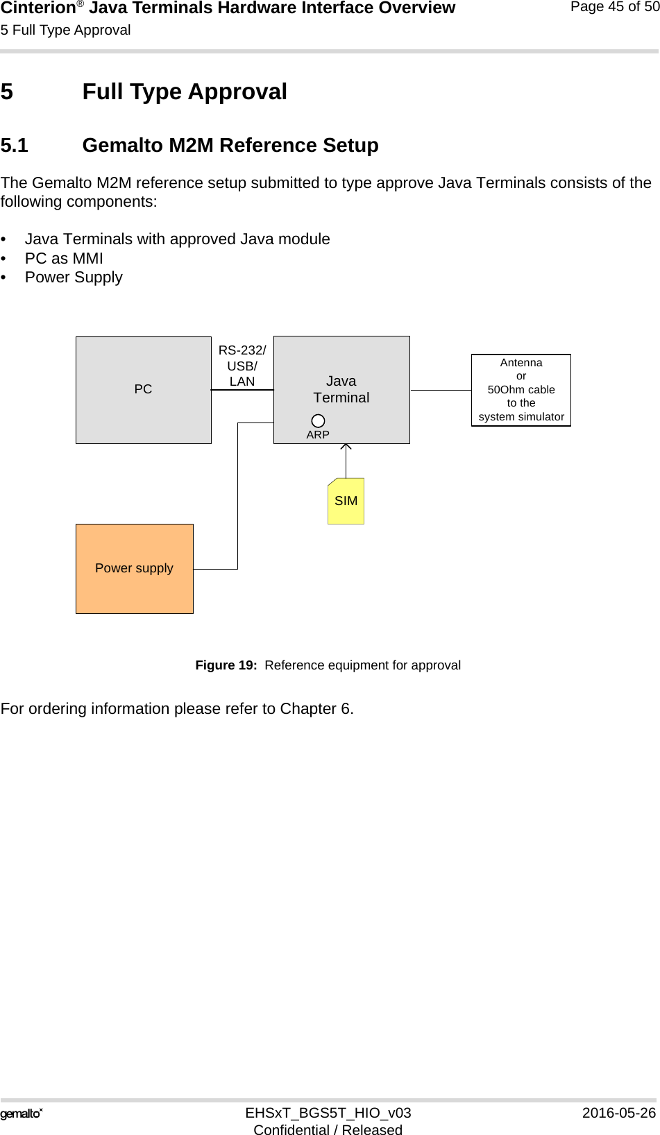 Cinterion® Java Terminals Hardware Interface Overview5 Full Type Approval48EHSxT_BGS5T_HIO_v03 2016-05-26Confidential / ReleasedPage 45 of 505 Full Type Approval5.1 Gemalto M2M Reference SetupThe Gemalto M2M reference setup submitted to type approve Java Terminals consists of the following components:• Java Terminals with approved Java module•PC as MMI• Power SupplyFigure 19:  Reference equipment for approvalFor ordering information please refer to Chapter 6.PCPower supplySIMRS-232/USB/LAN Java TerminalAntenna or50Ohm cableto the system simulatorARP