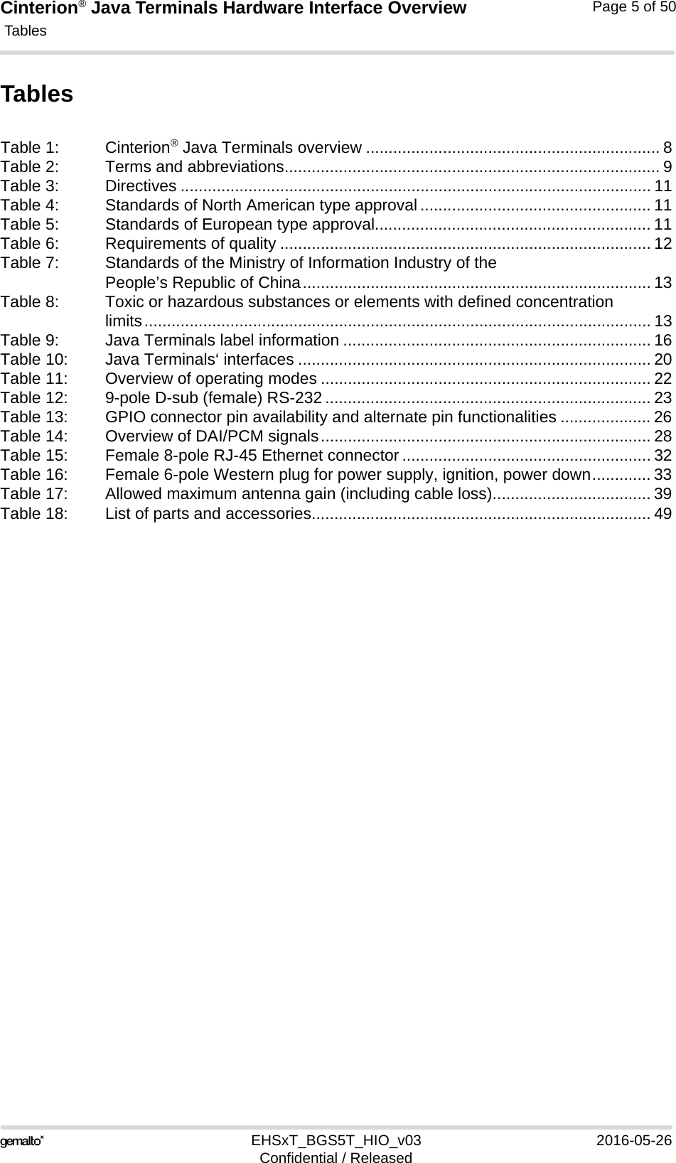 Cinterion® Java Terminals Hardware Interface Overview Tables5EHSxT_BGS5T_HIO_v03 2016-05-26Confidential / ReleasedPage 5 of 50TablesTable 1: Cinterion® Java Terminals overview ................................................................. 8Table 2: Terms and abbreviations................................................................................... 9Table 3: Directives ........................................................................................................ 11Table 4: Standards of North American type approval ................................................... 11Table 5: Standards of European type approval............................................................. 11Table 6: Requirements of quality .................................................................................. 12Table 7: Standards of the Ministry of Information Industry of the People’s Republic of China............................................................................. 13Table 8: Toxic or hazardous substances or elements with defined concentration limits................................................................................................................ 13Table 9: Java Terminals label information .................................................................... 16Table 10: Java Terminals‘ interfaces .............................................................................. 20Table 11: Overview of operating modes ......................................................................... 22Table 12: 9-pole D-sub (female) RS-232 ........................................................................ 23Table 13: GPIO connector pin availability and alternate pin functionalities .................... 26Table 14: Overview of DAI/PCM signals......................................................................... 28Table 15: Female 8-pole RJ-45 Ethernet connector ....................................................... 32Table 16: Female 6-pole Western plug for power supply, ignition, power down............. 33Table 17: Allowed maximum antenna gain (including cable loss)................................... 39Table 18: List of parts and accessories........................................................................... 49