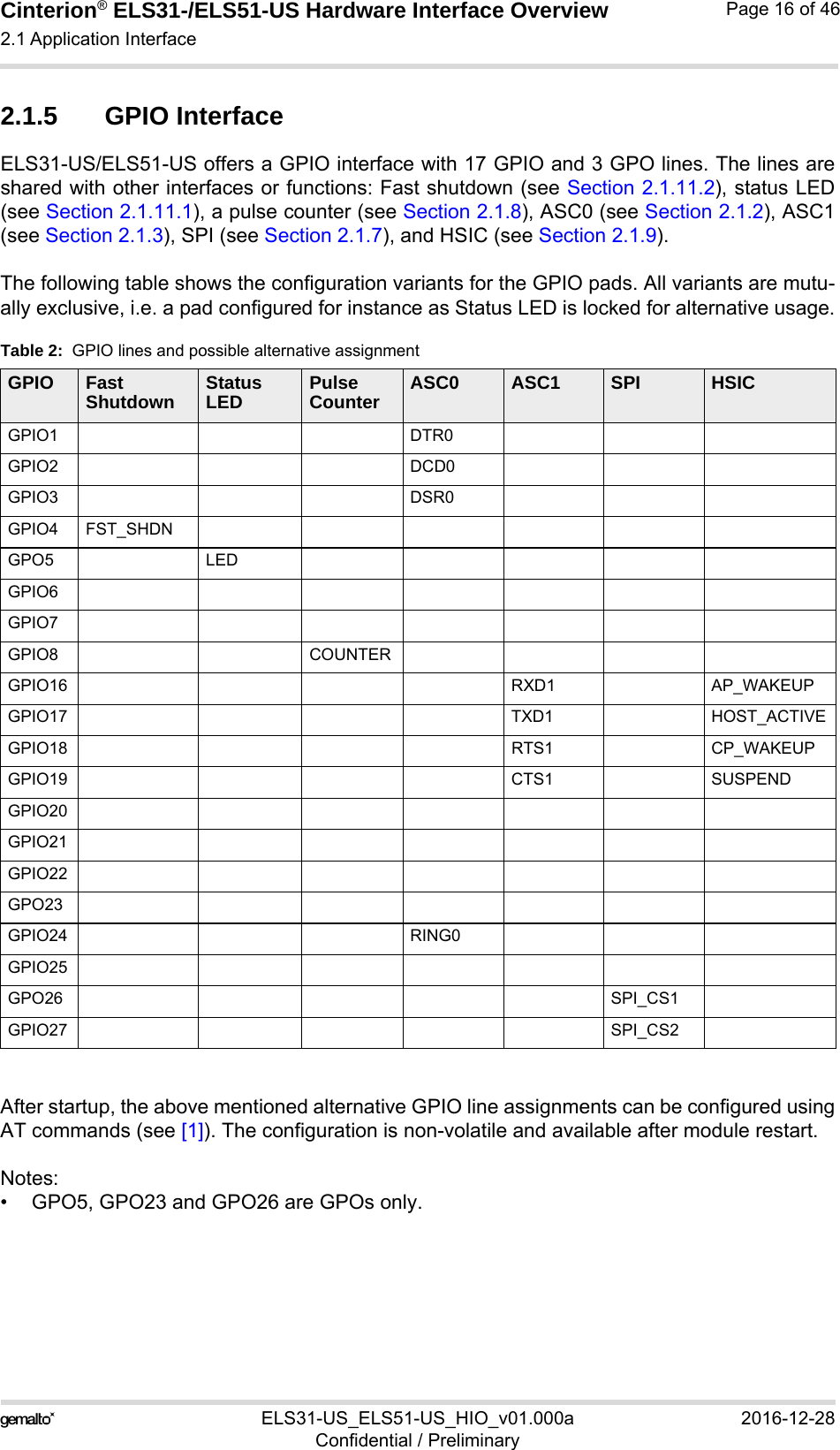 Cinterion® ELS31-/ELS51-US Hardware Interface Overview2.1 Application Interface29ELS31-US_ELS51-US_HIO_v01.000a 2016-12-28Confidential / PreliminaryPage 16 of 462.1.5 GPIO InterfaceELS31-US/ELS51-US offers a GPIO interface with 17 GPIO and 3 GPO lines. The lines areshared with other interfaces or functions: Fast shutdown (see Section 2.1.11.2), status LED(see Section 2.1.11.1), a pulse counter (see Section 2.1.8), ASC0 (see Section 2.1.2), ASC1(see Section 2.1.3), SPI (see Section 2.1.7), and HSIC (see Section 2.1.9).The following table shows the configuration variants for the GPIO pads. All variants are mutu-ally exclusive, i.e. a pad configured for instance as Status LED is locked for alternative usage.After startup, the above mentioned alternative GPIO line assignments can be configured usingAT commands (see [1]). The configuration is non-volatile and available after module restart.Notes:• GPO5, GPO23 and GPO26 are GPOs only.Table 2:  GPIO lines and possible alternative assignmentGPIO Fast Shutdown Status LED Pulse Counter ASC0 ASC1 SPI HSICGPIO1 DTR0GPIO2 DCD0GPIO3 DSR0GPIO4 FST_SHDNGPO5 LEDGPIO6GPIO7GPIO8 COUNTERGPIO16 RXD1 AP_WAKEUPGPIO17 TXD1 HOST_ACTIVEGPIO18 RTS1 CP_WAKEUPGPIO19 CTS1 SUSPENDGPIO20GPIO21GPIO22GPO23GPIO24 RING0GPIO25GPO26 SPI_CS1GPIO27 SPI_CS2