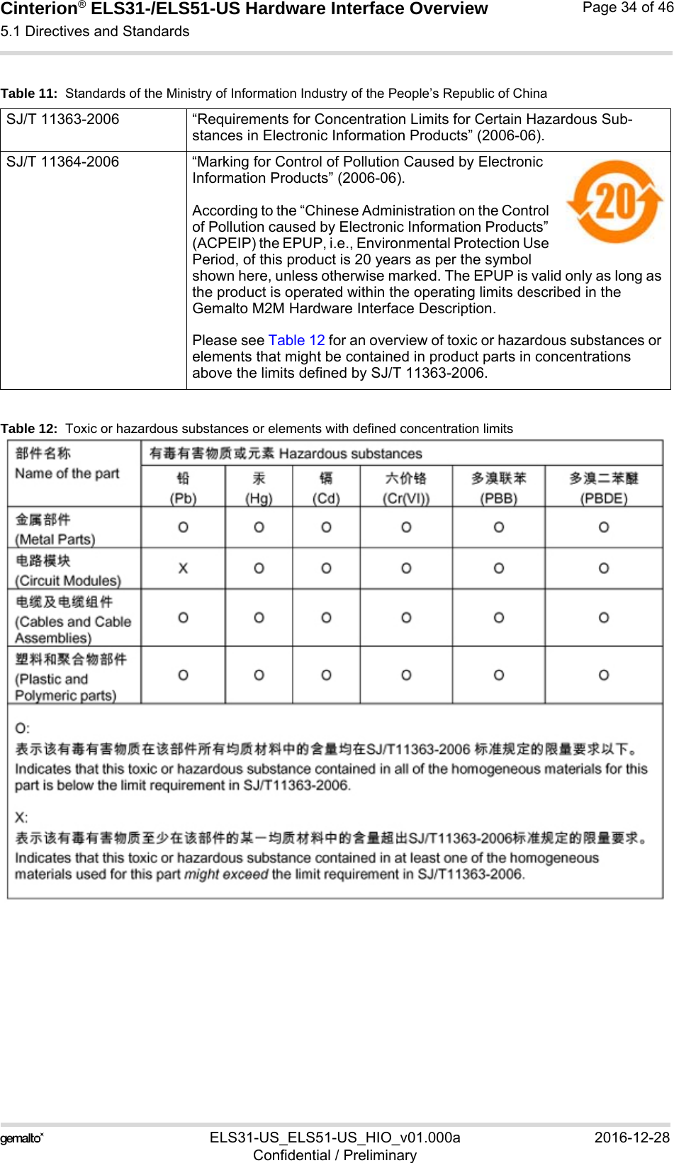 Cinterion® ELS31-/ELS51-US Hardware Interface Overview5.1 Directives and Standards38ELS31-US_ELS51-US_HIO_v01.000a 2016-12-28Confidential / PreliminaryPage 34 of 46Table 12:  Toxic or hazardous substances or elements with defined concentration limitsTable 11:  Standards of the Ministry of Information Industry of the People’s Republic of ChinaSJ/T 11363-2006  “Requirements for Concentration Limits for Certain Hazardous Sub-stances in Electronic Information Products” (2006-06).SJ/T 11364-2006 “Marking for Control of Pollution Caused by Electronic Information Products” (2006-06).According to the “Chinese Administration on the Control of Pollution caused by Electronic Information Products” (ACPEIP) the EPUP, i.e., Environmental Protection Use Period, of this product is 20 years as per the symbol shown here, unless otherwise marked. The EPUP is valid only as long as the product is operated within the operating limits described in the Gemalto M2M Hardware Interface Description.Please see Table 12 for an overview of toxic or hazardous substances or elements that might be contained in product parts in concentrations above the limits defined by SJ/T 11363-2006. 