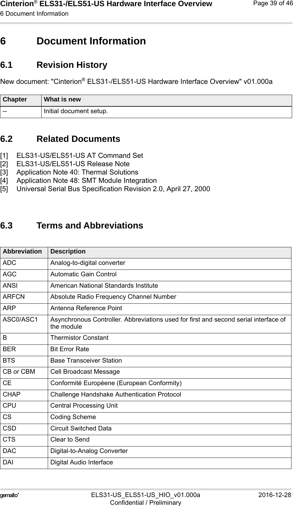 Cinterion® ELS31-/ELS51-US Hardware Interface Overview6 Document Information43ELS31-US_ELS51-US_HIO_v01.000a 2016-12-28Confidential / PreliminaryPage 39 of 466 Document Information6.1 Revision HistoryNew document: &quot;Cinterion® ELS31-/ELS51-US Hardware Interface Overview&quot; v01.000a6.2 Related Documents[1] ELS31-US/ELS51-US AT Command Set[2] ELS31-US/ELS51-US Release Note[3] Application Note 40: Thermal Solutions[4] Application Note 48: SMT Module Integration[5] Universal Serial Bus Specification Revision 2.0, April 27, 20006.3 Terms and AbbreviationsChapter What is new-- Initial document setup.Abbreviation DescriptionADC Analog-to-digital converterAGC Automatic Gain ControlANSI American National Standards InstituteARFCN Absolute Radio Frequency Channel NumberARP Antenna Reference PointASC0/ASC1 Asynchronous Controller. Abbreviations used for first and second serial interface of the moduleB Thermistor ConstantBER Bit Error RateBTS Base Transceiver StationCB or CBM Cell Broadcast MessageCE Conformité Européene (European Conformity)CHAP Challenge Handshake Authentication ProtocolCPU Central Processing UnitCS Coding SchemeCSD Circuit Switched DataCTS Clear to SendDAC Digital-to-Analog ConverterDAI Digital Audio Interface