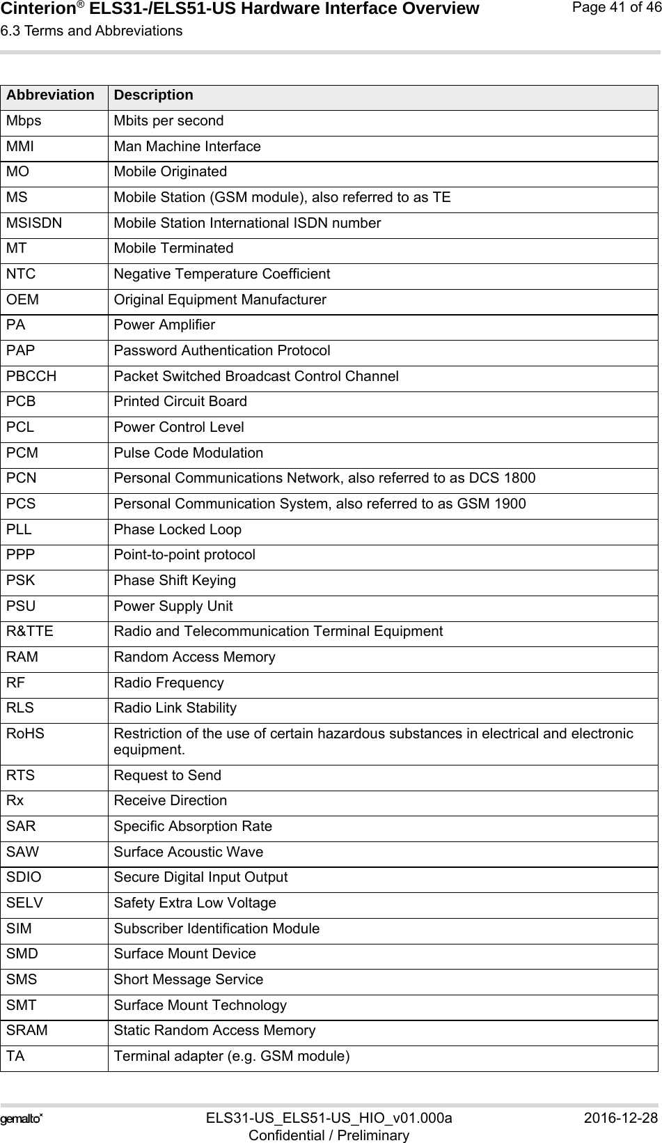 Cinterion® ELS31-/ELS51-US Hardware Interface Overview6.3 Terms and Abbreviations43ELS31-US_ELS51-US_HIO_v01.000a 2016-12-28Confidential / PreliminaryPage 41 of 46Mbps Mbits per secondMMI Man Machine InterfaceMO Mobile OriginatedMS Mobile Station (GSM module), also referred to as TEMSISDN Mobile Station International ISDN numberMT Mobile TerminatedNTC Negative Temperature CoefficientOEM Original Equipment ManufacturerPA Power AmplifierPAP Password Authentication ProtocolPBCCH Packet Switched Broadcast Control ChannelPCB Printed Circuit BoardPCL Power Control LevelPCM Pulse Code ModulationPCN Personal Communications Network, also referred to as DCS 1800PCS Personal Communication System, also referred to as GSM 1900PLL Phase Locked LoopPPP Point-to-point protocolPSK Phase Shift KeyingPSU Power Supply UnitR&amp;TTE Radio and Telecommunication Terminal EquipmentRAM Random Access MemoryRF Radio FrequencyRLS Radio Link StabilityRoHS Restriction of the use of certain hazardous substances in electrical and electronic equipment. RTS Request to SendRx Receive DirectionSAR Specific Absorption RateSAW Surface Acoustic WaveSDIO Secure Digital Input OutputSELV Safety Extra Low VoltageSIM Subscriber Identification ModuleSMD Surface Mount DeviceSMS Short Message ServiceSMT Surface Mount TechnologySRAM Static Random Access MemoryTA Terminal adapter (e.g. GSM module)Abbreviation Description