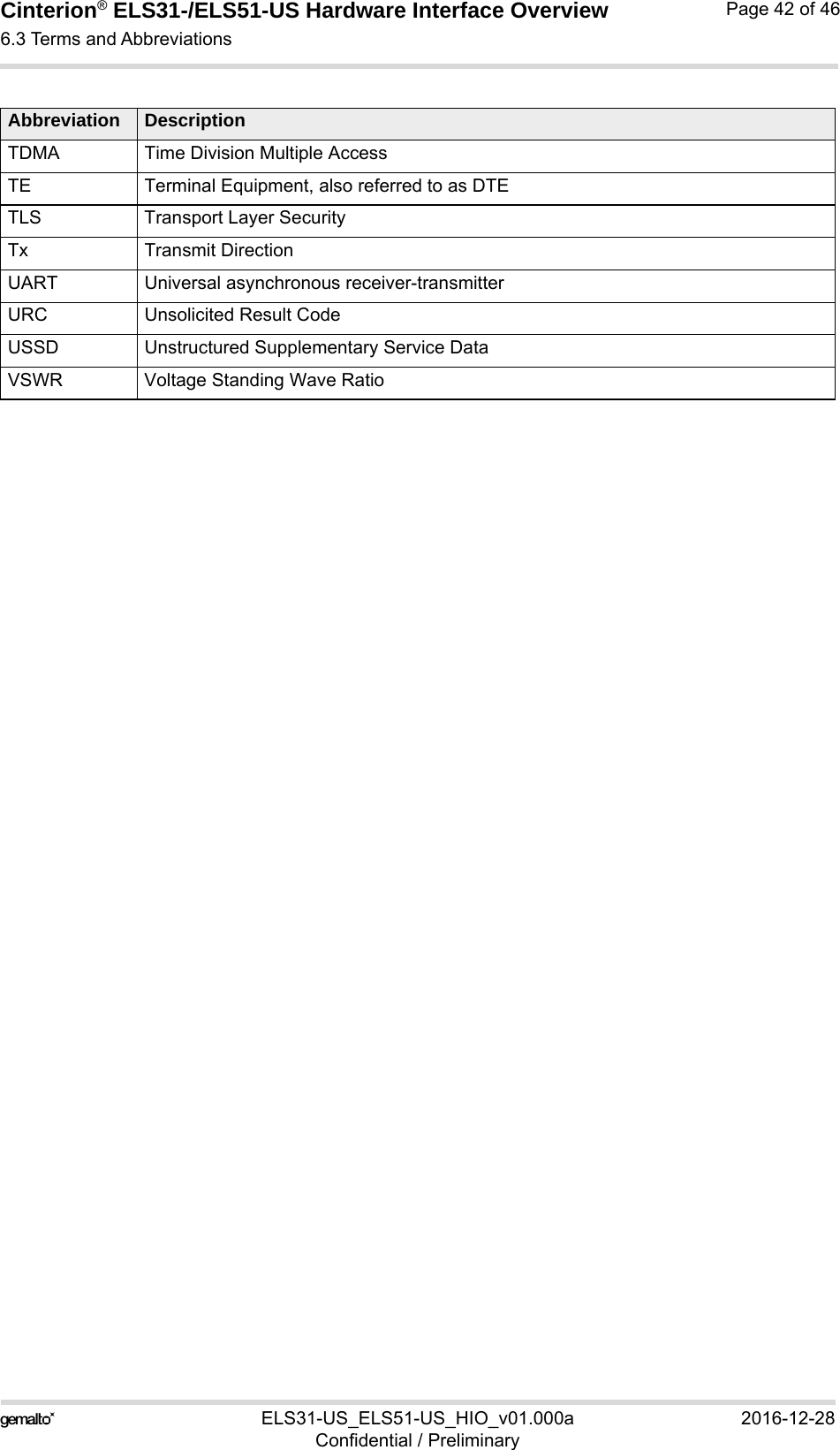 Cinterion® ELS31-/ELS51-US Hardware Interface Overview6.3 Terms and Abbreviations43ELS31-US_ELS51-US_HIO_v01.000a 2016-12-28Confidential / PreliminaryPage 42 of 46TDMA Time Division Multiple AccessTE Terminal Equipment, also referred to as DTETLS Transport Layer SecurityTx Transmit DirectionUART Universal asynchronous receiver-transmitterURC Unsolicited Result CodeUSSD Unstructured Supplementary Service DataVSWR Voltage Standing Wave RatioAbbreviation Description