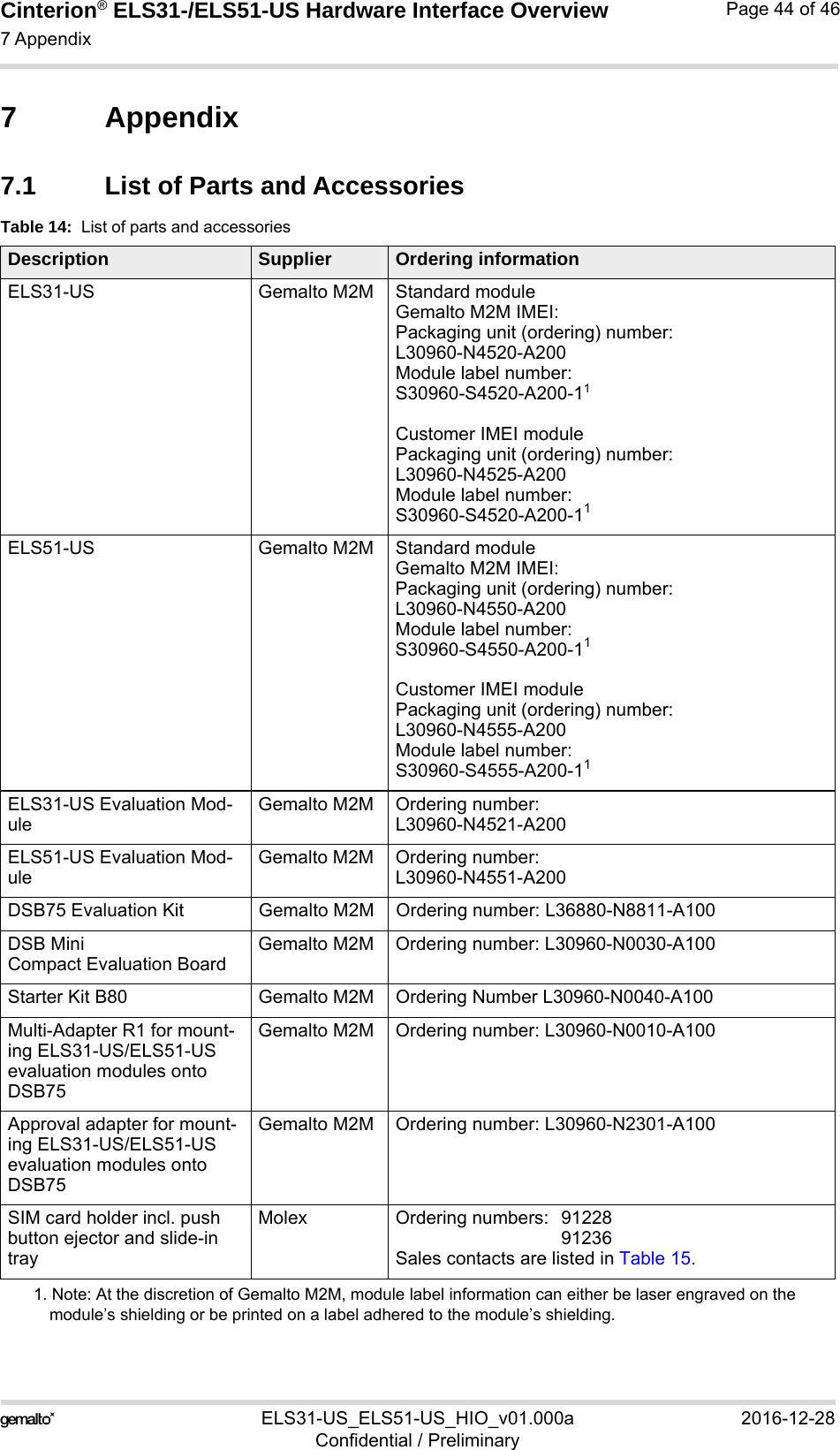 Cinterion® ELS31-/ELS51-US Hardware Interface Overview7 Appendix45ELS31-US_ELS51-US_HIO_v01.000a 2016-12-28Confidential / PreliminaryPage 44 of 467 Appendix7.1 List of Parts and AccessoriesTable 14:  List of parts and accessoriesDescription Supplier Ordering informationELS31-US Gemalto M2M Standard module Gemalto M2M IMEI:Packaging unit (ordering) number:L30960-N4520-A200Module label number:S30960-S4520-A200-11Customer IMEI modulePackaging unit (ordering) number:L30960-N4525-A200Module label number:S30960-S4520-A200-111. Note: At the discretion of Gemalto M2M, module label information can either be laser engraved on the module’s shielding or be printed on a label adhered to the module’s shielding.ELS51-US Gemalto M2M Standard module Gemalto M2M IMEI:Packaging unit (ordering) number:L30960-N4550-A200Module label number:S30960-S4550-A200-11Customer IMEI modulePackaging unit (ordering) number:L30960-N4555-A200Module label number:S30960-S4555-A200-11ELS31-US Evaluation Mod-uleGemalto M2M Ordering number: L30960-N4521-A200ELS51-US Evaluation Mod-uleGemalto M2M Ordering number: L30960-N4551-A200DSB75 Evaluation Kit Gemalto M2M Ordering number: L36880-N8811-A100DSB MiniCompact Evaluation BoardGemalto M2M Ordering number: L30960-N0030-A100Starter Kit B80 Gemalto M2M Ordering Number L30960-N0040-A100Multi-Adapter R1 for mount-ing ELS31-US/ELS51-US evaluation modules onto DSB75Gemalto M2M Ordering number: L30960-N0010-A100Approval adapter for mount-ing ELS31-US/ELS51-US evaluation modules onto DSB75Gemalto M2M Ordering number: L30960-N2301-A100SIM card holder incl. push button ejector and slide-in trayMolex Ordering numbers:  91228 91236Sales contacts are listed in Table 15.