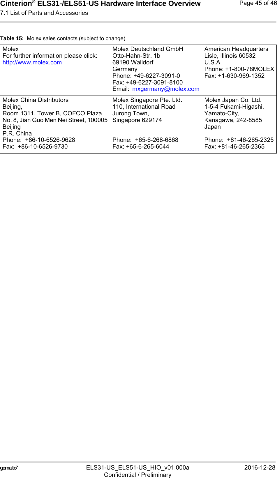 Cinterion® ELS31-/ELS51-US Hardware Interface Overview7.1 List of Parts and Accessories45ELS31-US_ELS51-US_HIO_v01.000a 2016-12-28Confidential / PreliminaryPage 45 of 46Table 15:  Molex sales contacts (subject to change)MolexFor further information please click:http://www.molex.comMolex Deutschland GmbHOtto-Hahn-Str. 1b69190 WalldorfGermanyPhone: +49-6227-3091-0Fax: +49-6227-3091-8100Email:  mxgermany@molex.comAmerican HeadquartersLisle, Illinois 60532U.S.A.Phone: +1-800-78MOLEXFax: +1-630-969-1352Molex China DistributorsBeijing, Room 1311, Tower B, COFCO PlazaNo. 8, Jian Guo Men Nei Street, 100005BeijingP.R. ChinaPhone:  +86-10-6526-9628 Fax:  +86-10-6526-9730Molex Singapore Pte. Ltd.110, International RoadJurong Town, Singapore 629174Phone:  +65-6-268-6868Fax: +65-6-265-6044Molex Japan Co. Ltd.1-5-4 Fukami-Higashi,Yamato-City,Kanagawa, 242-8585 JapanPhone:  +81-46-265-2325Fax: +81-46-265-2365