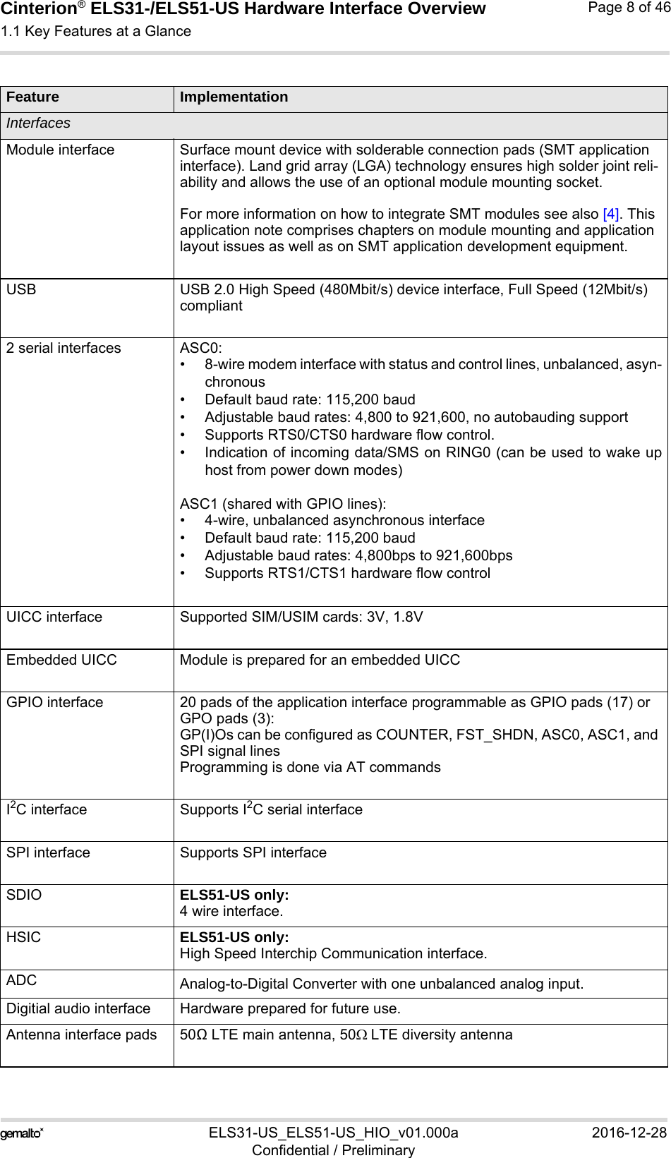 Cinterion® ELS31-/ELS51-US Hardware Interface Overview1.1 Key Features at a Glance10ELS31-US_ELS51-US_HIO_v01.000a 2016-12-28Confidential / PreliminaryPage 8 of 46InterfacesModule interface Surface mount device with solderable connection pads (SMT application interface). Land grid array (LGA) technology ensures high solder joint reli-ability and allows the use of an optional module mounting socket.For more information on how to integrate SMT modules see also [4]. This application note comprises chapters on module mounting and application layout issues as well as on SMT application development equipment.USB USB 2.0 High Speed (480Mbit/s) device interface, Full Speed (12Mbit/s)compliant2 serial interfaces  ASC0:• 8-wire modem interface with status and control lines, unbalanced, asyn-chronous• Default baud rate: 115,200 baud• Adjustable baud rates: 4,800 to 921,600, no autobauding support• Supports RTS0/CTS0 hardware flow control. • Indication of incoming data/SMS on RING0 (can be used to wake uphost from power down modes)ASC1 (shared with GPIO lines):• 4-wire, unbalanced asynchronous interface• Default baud rate: 115,200 baud• Adjustable baud rates: 4,800bps to 921,600bps• Supports RTS1/CTS1 hardware flow controlUICC interface Supported SIM/USIM cards: 3V, 1.8VEmbedded UICC Module is prepared for an embedded UICCGPIO interface 20 pads of the application interface programmable as GPIO pads (17) or GPO pads (3):GP(I)Os can be configured as COUNTER, FST_SHDN, ASC0, ASC1, and SPI signal linesProgramming is done via AT commandsI2C interface Supports I2C serial interfaceSPI interface Supports SPI interfaceSDIO ELS51-US only:4 wire interface.HSIC ELS51-US only:High Speed Interchip Communication interface. ADC Analog-to-Digital Converter with one unbalanced analog input.Digitial audio interface Hardware prepared for future use.Antenna interface pads 50Ω LTE main antenna, 50LTE diversity antennaFeature Implementation