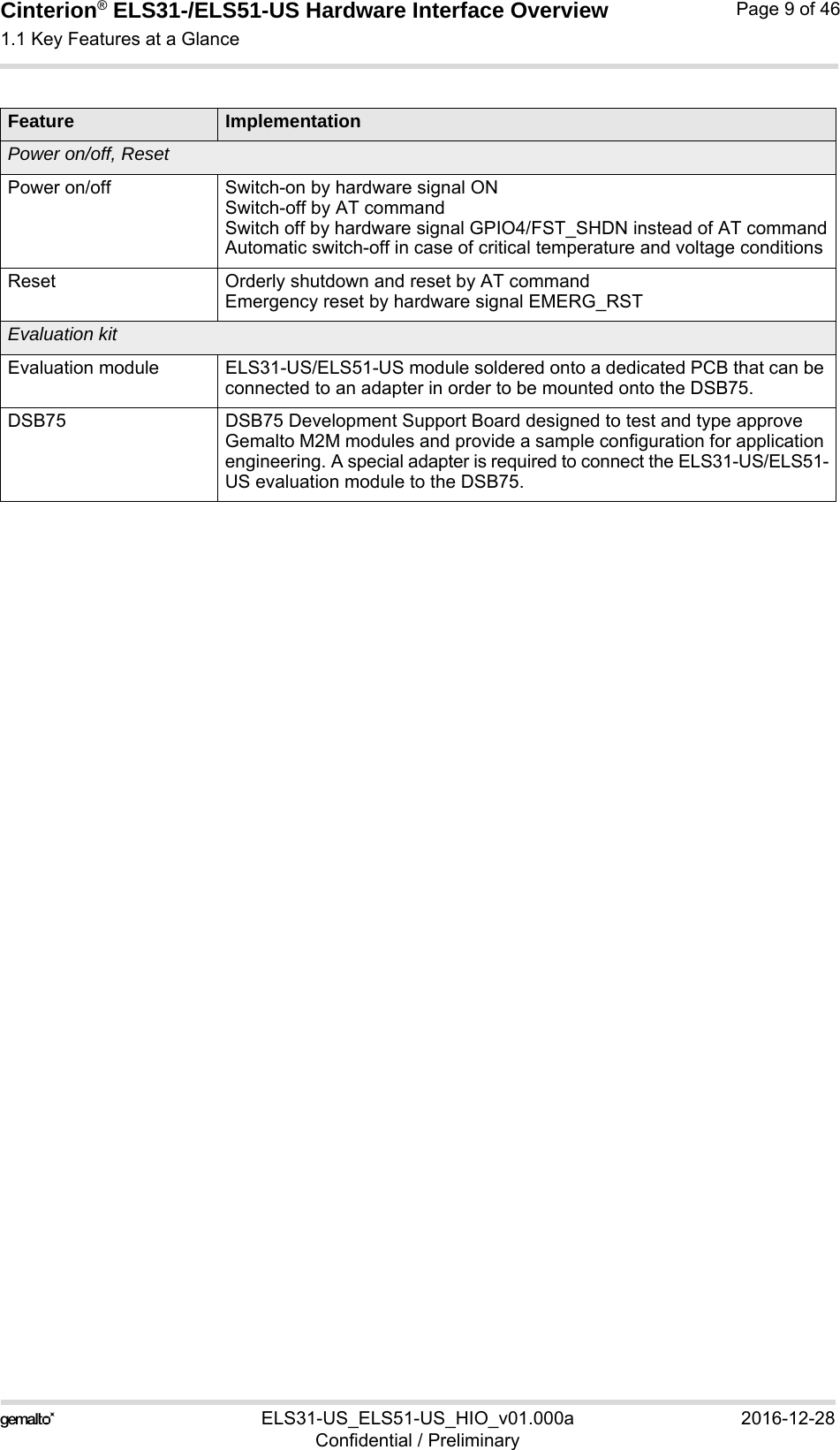 Cinterion® ELS31-/ELS51-US Hardware Interface Overview1.1 Key Features at a Glance10ELS31-US_ELS51-US_HIO_v01.000a 2016-12-28Confidential / PreliminaryPage 9 of 46Power on/off, ResetPower on/off Switch-on by hardware signal ON Switch-off by AT command Switch off by hardware signal GPIO4/FST_SHDN instead of AT commandAutomatic switch-off in case of critical temperature and voltage conditions Reset Orderly shutdown and reset by AT commandEmergency reset by hardware signal EMERG_RSTEvaluation kitEvaluation module ELS31-US/ELS51-US module soldered onto a dedicated PCB that can be connected to an adapter in order to be mounted onto the DSB75.DSB75 DSB75 Development Support Board designed to test and type approve Gemalto M2M modules and provide a sample configuration for application engineering. A special adapter is required to connect the ELS31-US/ELS51-US evaluation module to the DSB75.Feature Implementation