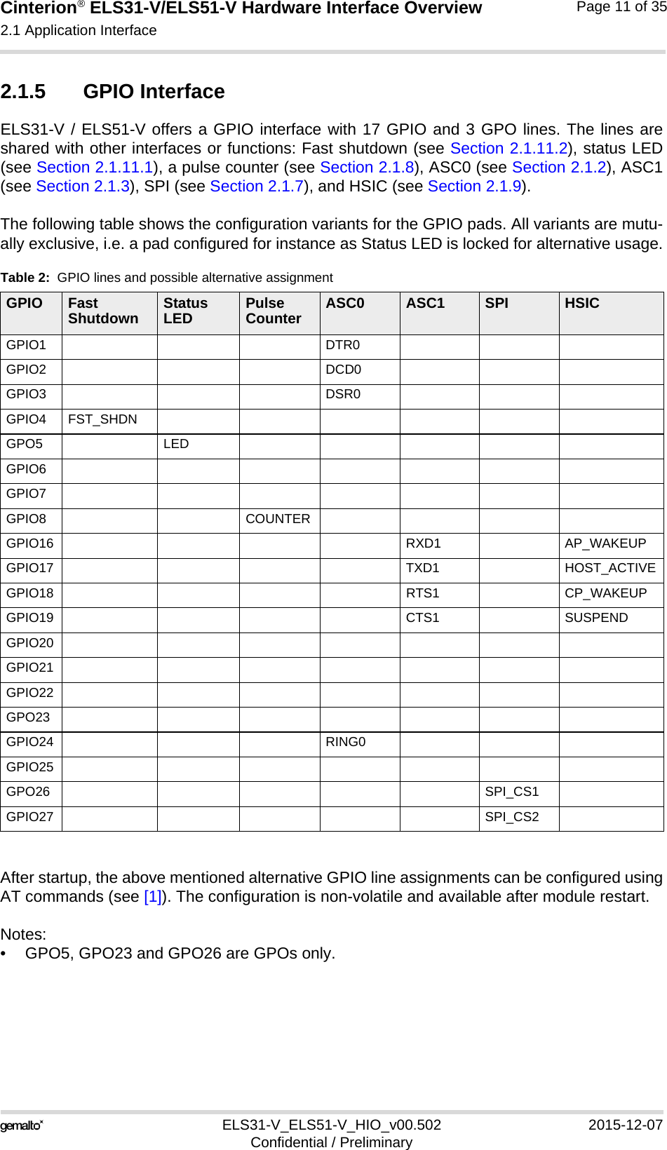 Cinterion® ELS31-V/ELS51-V Hardware Interface Overview2.1 Application Interface17ELS31-V_ELS51-V_HIO_v00.502 2015-12-07Confidential / PreliminaryPage 11 of 352.1.5 GPIO InterfaceELS31-V / ELS51-V offers a GPIO interface with 17 GPIO and 3 GPO lines. The lines areshared with other interfaces or functions: Fast shutdown (see Section 2.1.11.2), status LED(see Section 2.1.11.1), a pulse counter (see Section 2.1.8), ASC0 (see Section 2.1.2), ASC1(see Section 2.1.3), SPI (see Section 2.1.7), and HSIC (see Section 2.1.9).The following table shows the configuration variants for the GPIO pads. All variants are mutu-ally exclusive, i.e. a pad configured for instance as Status LED is locked for alternative usage.After startup, the above mentioned alternative GPIO line assignments can be configured usingAT commands (see [1]). The configuration is non-volatile and available after module restart.Notes:• GPO5, GPO23 and GPO26 are GPOs only.Table 2:  GPIO lines and possible alternative assignmentGPIO Fast Shutdown Status LED Pulse Counter ASC0 ASC1 SPI HSICGPIO1 DTR0GPIO2 DCD0GPIO3 DSR0GPIO4 FST_SHDNGPO5 LEDGPIO6GPIO7GPIO8 COUNTERGPIO16 RXD1 AP_WAKEUPGPIO17 TXD1 HOST_ACTIVEGPIO18 RTS1 CP_WAKEUPGPIO19 CTS1 SUSPENDGPIO20GPIO21GPIO22GPO23GPIO24 RING0GPIO25GPO26 SPI_CS1GPIO27 SPI_CS2