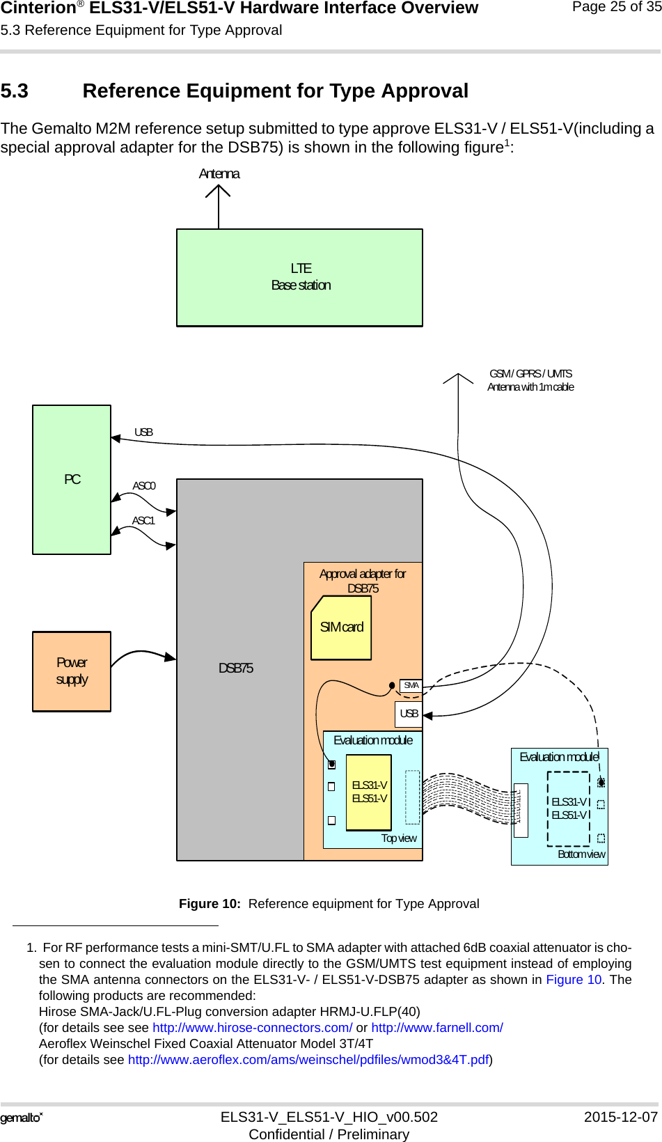 Cinterion® ELS31-V/ELS51-V Hardware Interface Overview5.3 Reference Equipment for Type Approval27ELS31-V_ELS51-V_HIO_v00.502 2015-12-07Confidential / PreliminaryPage 25 of 355.3 Reference Equipment for Type ApprovalThe Gemalto M2M reference setup submitted to type approve ELS31-V / ELS51-V(including a special approval adapter for the DSB75) is shown in the following figure1:Figure 10:  Reference equipment for Type Approval1. For RF performance tests a mini-SMT/U.FL to SMA adapter with attached 6dB coaxial attenuator is cho-sen to connect the evaluation module directly to the GSM/UMTS test equipment instead of employingthe SMA antenna connectors on the ELS31-V- / ELS51-V-DSB75 adapter as shown in Figure 10. Thefollowing products are recommended:Hirose SMA-Jack/U.FL-Plug conversion adapter HRMJ-U.FLP(40)(for details see see http://www.hirose-connectors.com/ or http://www.farnell.com/Aeroflex Weinschel Fixed Coaxial Attenuator Model 3T/4T(for details see http://www.aeroflex.com/ams/weinschel/pdfiles/wmod3&amp;4T.pdf)AntennaGSM / GPRS / UMTS Antenna with 1m cable ASC0PCPower  supplyLTEBase stationDSB75ASC1USBApproval adapter for DSB75SMAEvaluation moduleELS31-VELS51-VUSBEvaluation moduleELS31-VELS51-VSIM cardTop viewBottom view