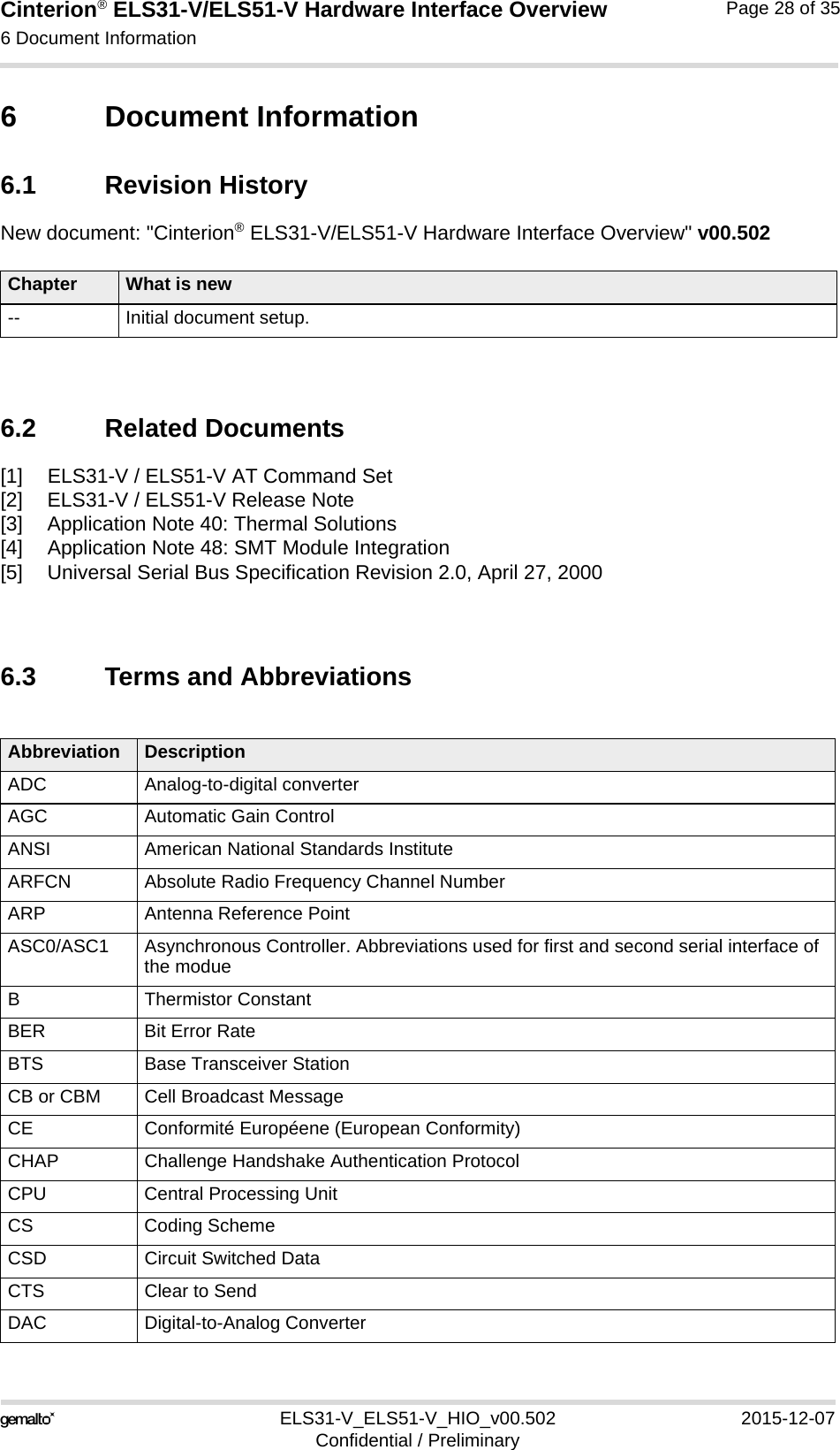 Cinterion® ELS31-V/ELS51-V Hardware Interface Overview6 Document Information32ELS31-V_ELS51-V_HIO_v00.502 2015-12-07Confidential / PreliminaryPage 28 of 356 Document Information6.1 Revision HistoryNew document: &quot;Cinterion® ELS31-V/ELS51-V Hardware Interface Overview&quot; v00.5026.2 Related Documents[1] ELS31-V / ELS51-V AT Command Set[2] ELS31-V / ELS51-V Release Note[3] Application Note 40: Thermal Solutions[4] Application Note 48: SMT Module Integration[5] Universal Serial Bus Specification Revision 2.0, April 27, 20006.3 Terms and AbbreviationsChapter What is new-- Initial document setup.Abbreviation DescriptionADC Analog-to-digital converterAGC Automatic Gain ControlANSI American National Standards InstituteARFCN Absolute Radio Frequency Channel NumberARP Antenna Reference PointASC0/ASC1 Asynchronous Controller. Abbreviations used for first and second serial interface of the modueB Thermistor ConstantBER Bit Error RateBTS Base Transceiver StationCB or CBM Cell Broadcast MessageCE Conformité Européene (European Conformity)CHAP Challenge Handshake Authentication ProtocolCPU Central Processing UnitCS Coding SchemeCSD Circuit Switched DataCTS Clear to SendDAC Digital-to-Analog Converter