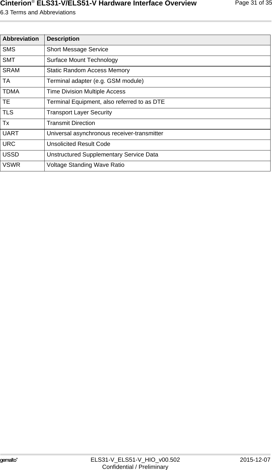 Cinterion® ELS31-V/ELS51-V Hardware Interface Overview6.3 Terms and Abbreviations32ELS31-V_ELS51-V_HIO_v00.502 2015-12-07Confidential / PreliminaryPage 31 of 35SMS Short Message ServiceSMT Surface Mount TechnologySRAM Static Random Access MemoryTA Terminal adapter (e.g. GSM module)TDMA Time Division Multiple AccessTE Terminal Equipment, also referred to as DTETLS Transport Layer SecurityTx Transmit DirectionUART Universal asynchronous receiver-transmitterURC Unsolicited Result CodeUSSD Unstructured Supplementary Service DataVSWR Voltage Standing Wave RatioAbbreviation Description