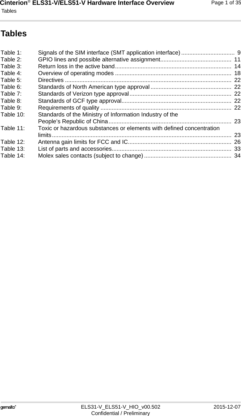 Cinterion® ELS31-V/ELS51-V Hardware Interface Overview Tables35ELS31-V_ELS51-V_HIO_v00.502 2015-12-07Confidential / PreliminaryPage 1 of 35TablesTable 1: Signals of the SIM interface (SMT application interface) .................................  9Table 2: GPIO lines and possible alternative assignment............................................  11Table 3: Return loss in the active band........................................................................  14Table 4: Overview of operating modes ........................................................................  18Table 5: Directives .......................................................................................................  22Table 6: Standards of North American type approval ..................................................  22Table 7: Standards of Verizon type approval...............................................................  22Table 8: Standards of GCF type approval....................................................................  22Table 9: Requirements of quality .................................................................................  22Table 10: Standards of the Ministry of Information Industry of the People’s Republic of China............................................................................  23Table 11: Toxic or hazardous substances or elements with defined concentration limits...............................................................................................................  23Table 12: Antenna gain limits for FCC and IC................................................................  26Table 13: List of parts and accessories..........................................................................  33Table 14: Molex sales contacts (subject to change) ......................................................  34