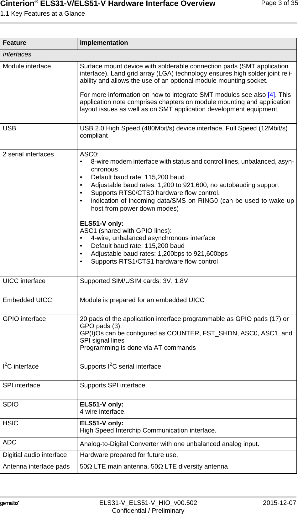 Cinterion® ELS31-V/ELS51-V Hardware Interface Overview1.1 Key Features at a Glance5ELS31-V_ELS51-V_HIO_v00.502 2015-12-07Confidential / PreliminaryPage 3 of 35InterfacesModule interface Surface mount device with solderable connection pads (SMT application interface). Land grid array (LGA) technology ensures high solder joint reli-ability and allows the use of an optional module mounting socket.For more information on how to integrate SMT modules see also [4]. This application note comprises chapters on module mounting and application layout issues as well as on SMT application development equipment.USB USB 2.0 High Speed (480Mbit/s) device interface, Full Speed (12Mbit/s)compliant2 serial interfaces  ASC0:• 8-wire modem interface with status and control lines, unbalanced, asyn-chronous• Default baud rate: 115,200 baud• Adjustable baud rates: 1,200 to 921,600, no autobauding support• Supports RTS0/CTS0 hardware flow control. • indication of incoming data/SMS on RING0 (can be used to wake uphost from power down modes)ELS51-V only:ASC1 (shared with GPIO lines):• 4-wire, unbalanced asynchronous interface• Default baud rate: 115,200 baud• Adjustable baud rates: 1,200bps to 921,600bps• Supports RTS1/CTS1 hardware flow controlUICC interface Supported SIM/USIM cards: 3V, 1.8VEmbedded UICC Module is prepared for an embedded UICCGPIO interface 20 pads of the application interface programmable as GPIO pads (17) or GPO pads (3):GP(I)Os can be configured as COUNTER, FST_SHDN, ASC0, ASC1, and SPI signal linesProgramming is done via AT commandsI2C interface Supports I2C serial interfaceSPI interface Supports SPI interfaceSDIO ELS51-V only:4 wire interface.HSIC ELS51-V only:High Speed Interchip Communication interface. ADC Analog-to-Digital Converter with one unbalanced analog input.Digitial audio interface Hardware prepared for future use.Antenna interface pads 50 LTE main antenna, 50LTE diversity antennaFeature Implementation