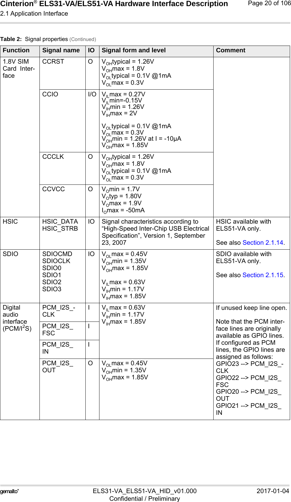 Cinterion® ELS31-VA/ELS51-VA Hardware Interface Description2.1 Application Interface56ELS31-VA_ELS51-VA_HID_v01.000 2017-01-04Confidential / PreliminaryPage 20 of 1061.8V SIM Card  Inter-faceCCRST O VOHtypical = 1.26VVOHmax = 1.8VVOLtypical = 0.1V @1mAVOLmax = 0.3VCCIO I/O VILmax = 0.27V VILmin=-0.15VVIHmin = 1.26V VIHmax = 2VVOLtypical = 0.1V @1mAVOLmax = 0.3V VOHmin = 1.26V at I = -10µA VOHmax = 1.85VCCCLK O VOHtypical = 1.26VVOHmax = 1.8VVOLtypical = 0.1V @1mAVOLmax = 0.3VCCVCC O VOmin = 1.7V VOtyp = 1.80V VOmax = 1.9VIOmax = -50mAHSIC HSIC_DATAHSIC_STRBIO Signal characteristics according to “High-Speed Inter-Chip USB Electrical Specification”, Version 1, September 23, 2007HSIC available with ELS51-VA only.See also Section 2.1.14.SDIO SDIOCMDSDIOCLKSDIO0SDIO1SDIO2SDIO3IO VOLmax = 0.45VVOHmin = 1.35VVOHmax = 1.85VVILmax = 0.63V VIHmin = 1.17V VIHmax = 1.85VSDIO available with ELS51-VA only.See also Section 2.1.15.Digital audio interface(PCM/I2S)PCM_I2S_-CLKIVILmax = 0.63V VIHmin = 1.17V VIHmax = 1.85VIf unused keep line open.Note that the PCM inter-face lines are originally available as GPIO lines. If configured as PCM lines, the GPIO lines are assigned as follows: GPIO23 --&gt; PCM_I2S_-CLKGPIO22 --&gt; PCM_I2S_FSCGPIO20 --&gt; PCM_I2S_OUTGPIO21 --&gt; PCM_I2S_INPCM_I2S_FSCIPCM_I2S_INIPCM_I2S_OUTOVOLmax = 0.45VVOHmin = 1.35VVOHmax = 1.85VTable 2:  Signal properties (Continued)Function Signal name IO Signal form and level Comment