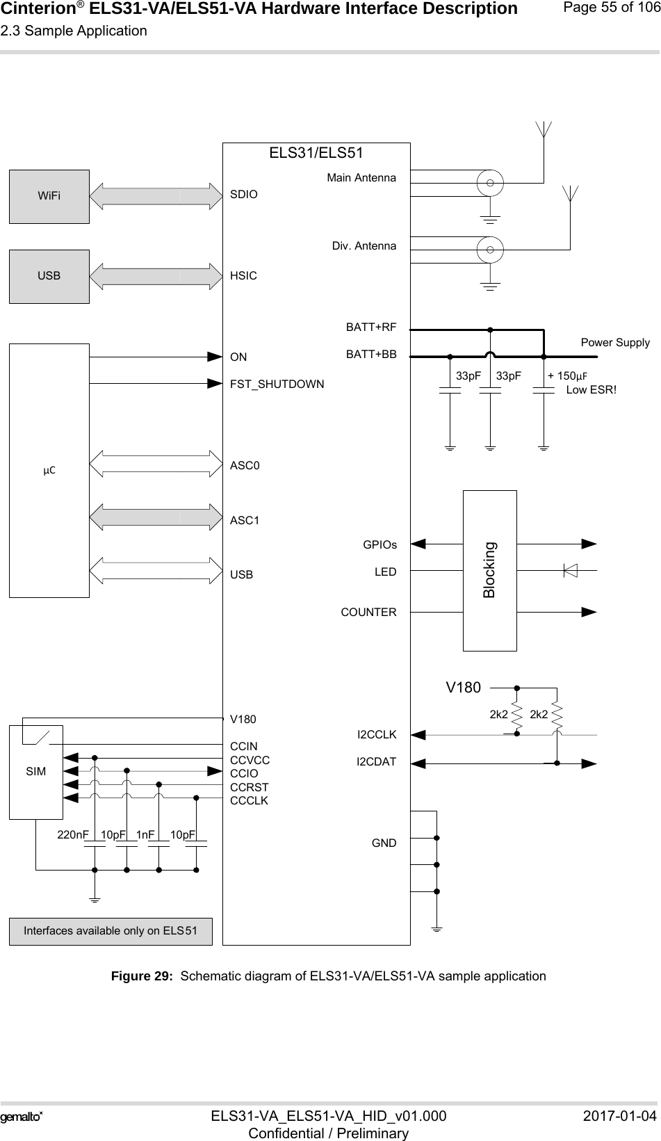Cinterion® ELS31-VA/ELS51-VA Hardware Interface Description2.3 Sample Application56ELS31-VA_ELS51-VA_HID_v01.000 2017-01-04Confidential / PreliminaryPage 55 of 106Figure 29:  Schematic diagram of ELS31-VA/ELS51-VA sample applicationELS31/ELS51Main AntennaDiv. AntennaBATT+RFBATT+BBGPIOsLEDCOUNTERI2CCLKI2CDATGNDSDIOHSICONFST_SHUTDOWNASC0ASC1USBV180CCINCCVCCCCIOCCRSTCCCLKPower Supply33pF 33pF + 150µFLow ESR!2k2 2k2V180BlockingWiFiµC1nF 10pF10pF220nFSIMUSBInterfaces available only on ELS51