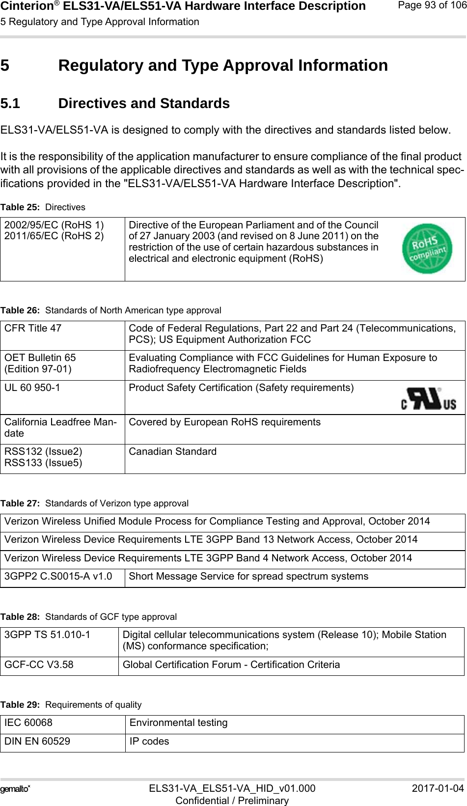 Cinterion® ELS31-VA/ELS51-VA Hardware Interface Description5 Regulatory and Type Approval Information98ELS31-VA_ELS51-VA_HID_v01.000 2017-01-04Confidential / PreliminaryPage 93 of 1065 Regulatory and Type Approval Information5.1 Directives and StandardsELS31-VA/ELS51-VA is designed to comply with the directives and standards listed below.It is the responsibility of the application manufacturer to ensure compliance of the final product with all provisions of the applicable directives and standards as well as with the technical spec-ifications provided in the &quot;ELS31-VA/ELS51-VA Hardware Interface Description&quot;.Table 25:  Directives2002/95/EC (RoHS 1)2011/65/EC (RoHS 2)Directive of the European Parliament and of the Council of 27 January 2003 (and revised on 8 June 2011) on the restriction of the use of certain hazardous substances in electrical and electronic equipment (RoHS)Table 26:  Standards of North American type approvalCFR Title 47 Code of Federal Regulations, Part 22 and Part 24 (Telecommunications, PCS); US Equipment Authorization FCCOET Bulletin 65 (Edition 97-01) Evaluating Compliance with FCC Guidelines for Human Exposure to Radiofrequency Electromagnetic FieldsUL 60 950-1 Product Safety Certification (Safety requirements)California Leadfree Man-dateCovered by European RoHS requirementsRSS132 (Issue2)RSS133 (Issue5)Canadian StandardTable 27:  Standards of Verizon type approvalVerizon Wireless Unified Module Process for Compliance Testing and Approval, October 2014Verizon Wireless Device Requirements LTE 3GPP Band 13 Network Access, October 2014Verizon Wireless Device Requirements LTE 3GPP Band 4 Network Access, October 20143GPP2 C.S0015-A v1.0  Short Message Service for spread spectrum systemsTable 28:  Standards of GCF type approval3GPP TS 51.010-1 Digital cellular telecommunications system (Release 10); Mobile Station (MS) conformance specification;GCF-CC V3.58  Global Certification Forum - Certification CriteriaTable 29:  Requirements of qualityIEC 60068 Environmental testingDIN EN 60529 IP codes