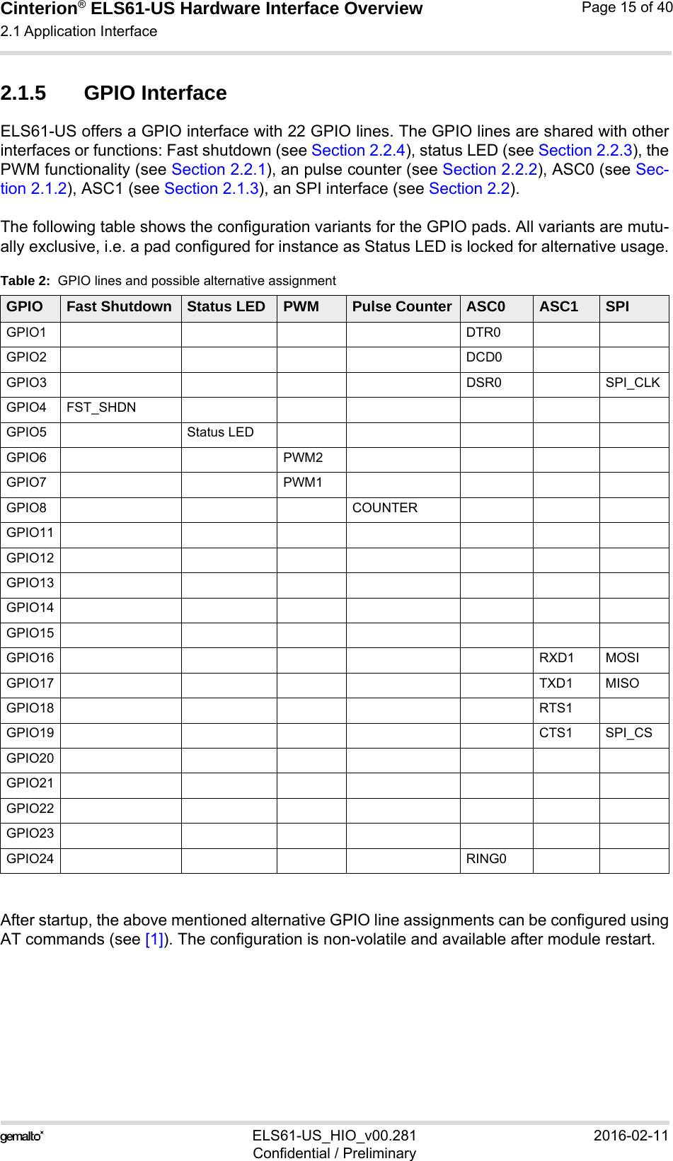 Cinterion® ELS61-US Hardware Interface Overview2.1 Application Interface21ELS61-US_HIO_v00.281 2016-02-11Confidential / PreliminaryPage 15 of 402.1.5 GPIO InterfaceELS61-US offers a GPIO interface with 22 GPIO lines. The GPIO lines are shared with otherinterfaces or functions: Fast shutdown (see Section 2.2.4), status LED (see Section 2.2.3), thePWM functionality (see Section 2.2.1), an pulse counter (see Section 2.2.2), ASC0 (see Sec-tion 2.1.2), ASC1 (see Section 2.1.3), an SPI interface (see Section 2.2). The following table shows the configuration variants for the GPIO pads. All variants are mutu-ally exclusive, i.e. a pad configured for instance as Status LED is locked for alternative usage.After startup, the above mentioned alternative GPIO line assignments can be configured usingAT commands (see [1]). The configuration is non-volatile and available after module restart.Table 2:  GPIO lines and possible alternative assignmentGPIO Fast Shutdown Status LED PWM Pulse Counter ASC0 ASC1 SPIGPIO1 DTR0GPIO2 DCD0GPIO3 DSR0 SPI_CLKGPIO4 FST_SHDNGPIO5 Status LEDGPIO6 PWM2GPIO7 PWM1GPIO8 COUNTERGPIO11GPIO12GPIO13GPIO14GPIO15GPIO16 RXD1 MOSIGPIO17 TXD1 MISOGPIO18 RTS1GPIO19 CTS1 SPI_CSGPIO20GPIO21GPIO22GPIO23GPIO24 RING0