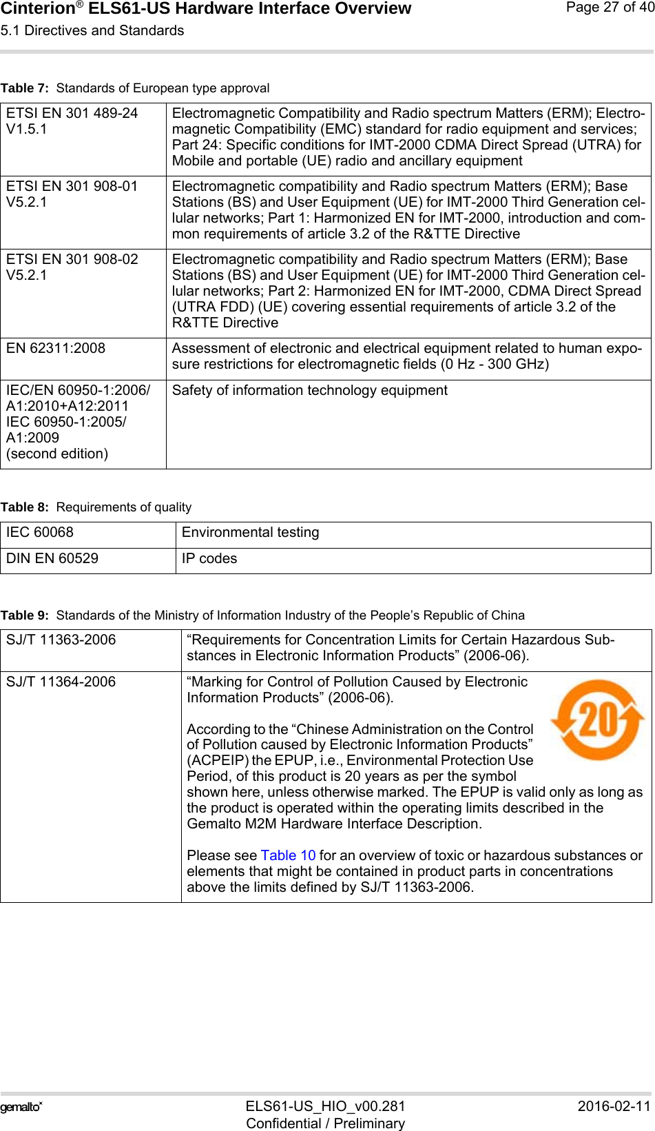 Cinterion® ELS61-US Hardware Interface Overview5.1 Directives and Standards32ELS61-US_HIO_v00.281 2016-02-11Confidential / PreliminaryPage 27 of 40ETSI EN 301 489-24 V1.5.1Electromagnetic Compatibility and Radio spectrum Matters (ERM); Electro-magnetic Compatibility (EMC) standard for radio equipment and services; Part 24: Specific conditions for IMT-2000 CDMA Direct Spread (UTRA) for Mobile and portable (UE) radio and ancillary equipmentETSI EN 301 908-01 V5.2.1Electromagnetic compatibility and Radio spectrum Matters (ERM); Base Stations (BS) and User Equipment (UE) for IMT-2000 Third Generation cel-lular networks; Part 1: Harmonized EN for IMT-2000, introduction and com-mon requirements of article 3.2 of the R&amp;TTE DirectiveETSI EN 301 908-02 V5.2.1Electromagnetic compatibility and Radio spectrum Matters (ERM); Base Stations (BS) and User Equipment (UE) for IMT-2000 Third Generation cel-lular networks; Part 2: Harmonized EN for IMT-2000, CDMA Direct Spread (UTRA FDD) (UE) covering essential requirements of article 3.2 of the R&amp;TTE DirectiveEN 62311:2008 Assessment of electronic and electrical equipment related to human expo-sure restrictions for electromagnetic fields (0 Hz - 300 GHz)IEC/EN 60950-1:2006/A1:2010+A12:2011IEC 60950-1:2005/A1:2009(second edition)Safety of information technology equipmentTable 8:  Requirements of qualityIEC 60068 Environmental testingDIN EN 60529 IP codesTable 9:  Standards of the Ministry of Information Industry of the People’s Republic of ChinaSJ/T 11363-2006  “Requirements for Concentration Limits for Certain Hazardous Sub-stances in Electronic Information Products” (2006-06).SJ/T 11364-2006 “Marking for Control of Pollution Caused by Electronic Information Products” (2006-06).According to the “Chinese Administration on the Control of Pollution caused by Electronic Information Products” (ACPEIP) the EPUP, i.e., Environmental Protection Use Period, of this product is 20 years as per the symbol shown here, unless otherwise marked. The EPUP is valid only as long as the product is operated within the operating limits described in the Gemalto M2M Hardware Interface Description.Please see Table 10 for an overview of toxic or hazardous substances or elements that might be contained in product parts in concentrations above the limits defined by SJ/T 11363-2006. Table 7:  Standards of European type approval