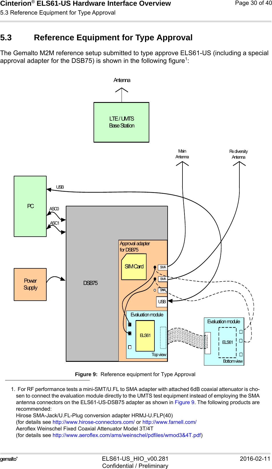 Cinterion® ELS61-US Hardware Interface Overview5.3 Reference Equipment for Type Approval32ELS61-US_HIO_v00.281 2016-02-11Confidential / PreliminaryPage 30 of 405.3 Reference Equipment for Type ApprovalThe Gemalto M2M reference setup submitted to type approve ELS61-US (including a special approval adapter for the DSB75) is shown in the following figure1:Figure 9:  Reference equipment for Type Approval1.  For RF performance tests a mini-SMT/U.FL to SMA adapter with attached 6dB coaxial attenuator is cho-sen to connect the evaluation module directly to the UMTS test equipment instead of employing the SMAantenna connectors on the ELS61-US-DSB75 adapter as shown in Figure 9. The following products arerecommended: Hirose SMA-Jack/U.FL-Plug conversion adapter HRMJ-U.FLP(40)(for details see http://www.hirose-connectors.com/ or http://www.farnell.com/Aeroflex Weinschel Fixed Coaxial Attenuator Model 3T/4T (for details see http://www.aeroflex.com/ams/weinschel/pdfiles/wmod3&amp;4T.pdf)AntennaMa i n  AntennaASC0PCPower Suppl yLTE / UMTSBase Stati onDSB75ASC1USBApproval adapter for DSB75SMAUSBSIM CardSMASMARx diversity AntennaEvaluation moduleELS61 Evaluation moduleELS61Top viewBottom view