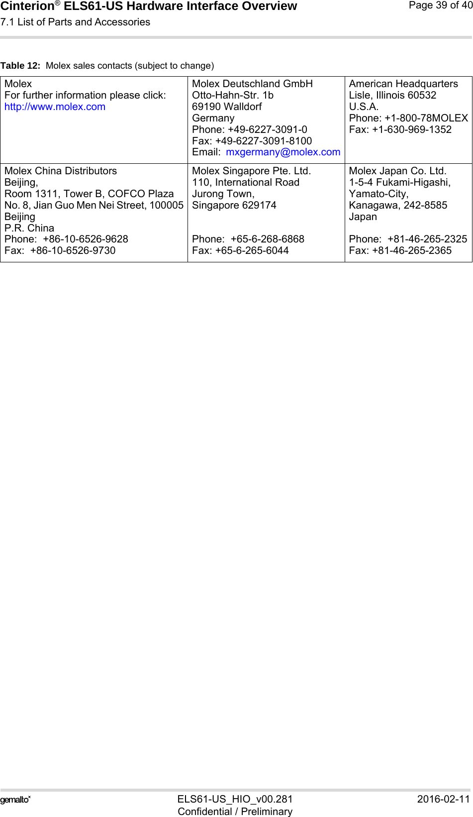 Cinterion® ELS61-US Hardware Interface Overview7.1 List of Parts and Accessories39ELS61-US_HIO_v00.281 2016-02-11Confidential / PreliminaryPage 39 of 40Table 12:  Molex sales contacts (subject to change)MolexFor further information please click:http://www.molex.comMolex Deutschland GmbHOtto-Hahn-Str. 1b69190 WalldorfGermanyPhone: +49-6227-3091-0Fax: +49-6227-3091-8100Email:  mxgermany@molex.comAmerican HeadquartersLisle, Illinois 60532U.S.A.Phone: +1-800-78MOLEXFax: +1-630-969-1352Molex China DistributorsBeijing, Room 1311, Tower B, COFCO PlazaNo. 8, Jian Guo Men Nei Street, 100005BeijingP.R. ChinaPhone:  +86-10-6526-9628 Fax:  +86-10-6526-9730Molex Singapore Pte. Ltd.110, International RoadJurong Town, Singapore 629174Phone:  +65-6-268-6868Fax: +65-6-265-6044Molex Japan Co. Ltd.1-5-4 Fukami-Higashi,Yamato-City,Kanagawa, 242-8585 JapanPhone:  +81-46-265-2325Fax: +81-46-265-2365