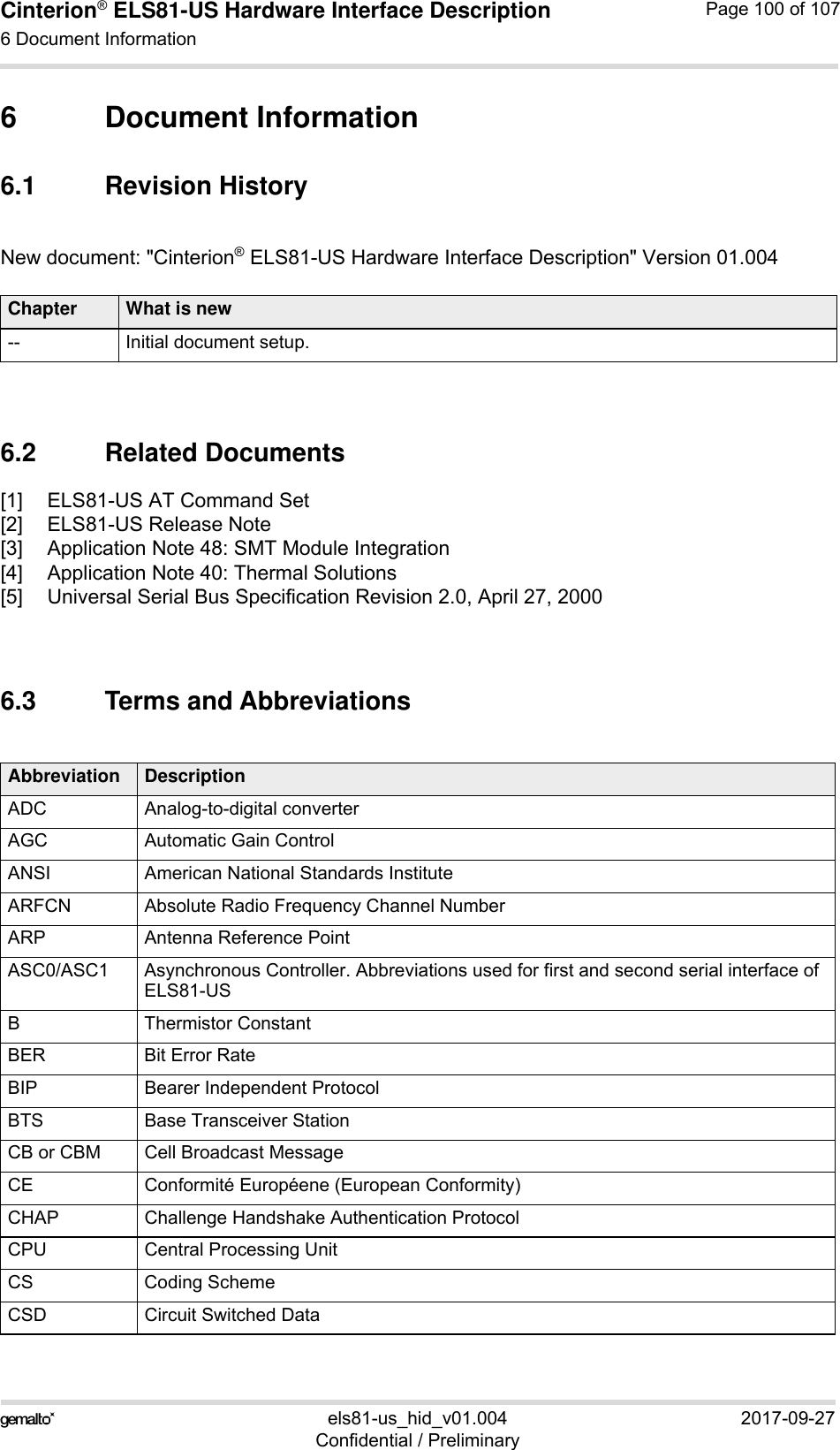 Cinterion® ELS81-US Hardware Interface Description6 Document Information104els81-us_hid_v01.004 2017-09-27Confidential / PreliminaryPage 100 of 1076 Document Information6.1 Revision HistoryNew document: &quot;Cinterion® ELS81-US Hardware Interface Description&quot; Version 01.0046.2 Related Documents[1] ELS81-US AT Command Set[2] ELS81-US Release Note[3] Application Note 48: SMT Module Integration[4] Application Note 40: Thermal Solutions[5] Universal Serial Bus Specification Revision 2.0, April 27, 20006.3 Terms and AbbreviationsChapter What is new-- Initial document setup.Abbreviation DescriptionADC Analog-to-digital converterAGC Automatic Gain ControlANSI American National Standards InstituteARFCN Absolute Radio Frequency Channel NumberARP Antenna Reference PointASC0/ASC1 Asynchronous Controller. Abbreviations used for first and second serial interface of ELS81-USB Thermistor ConstantBER Bit Error RateBIP Bearer Independent ProtocolBTS Base Transceiver StationCB or CBM Cell Broadcast MessageCE Conformité Européene (European Conformity)CHAP Challenge Handshake Authentication ProtocolCPU Central Processing UnitCS Coding SchemeCSD Circuit Switched Data