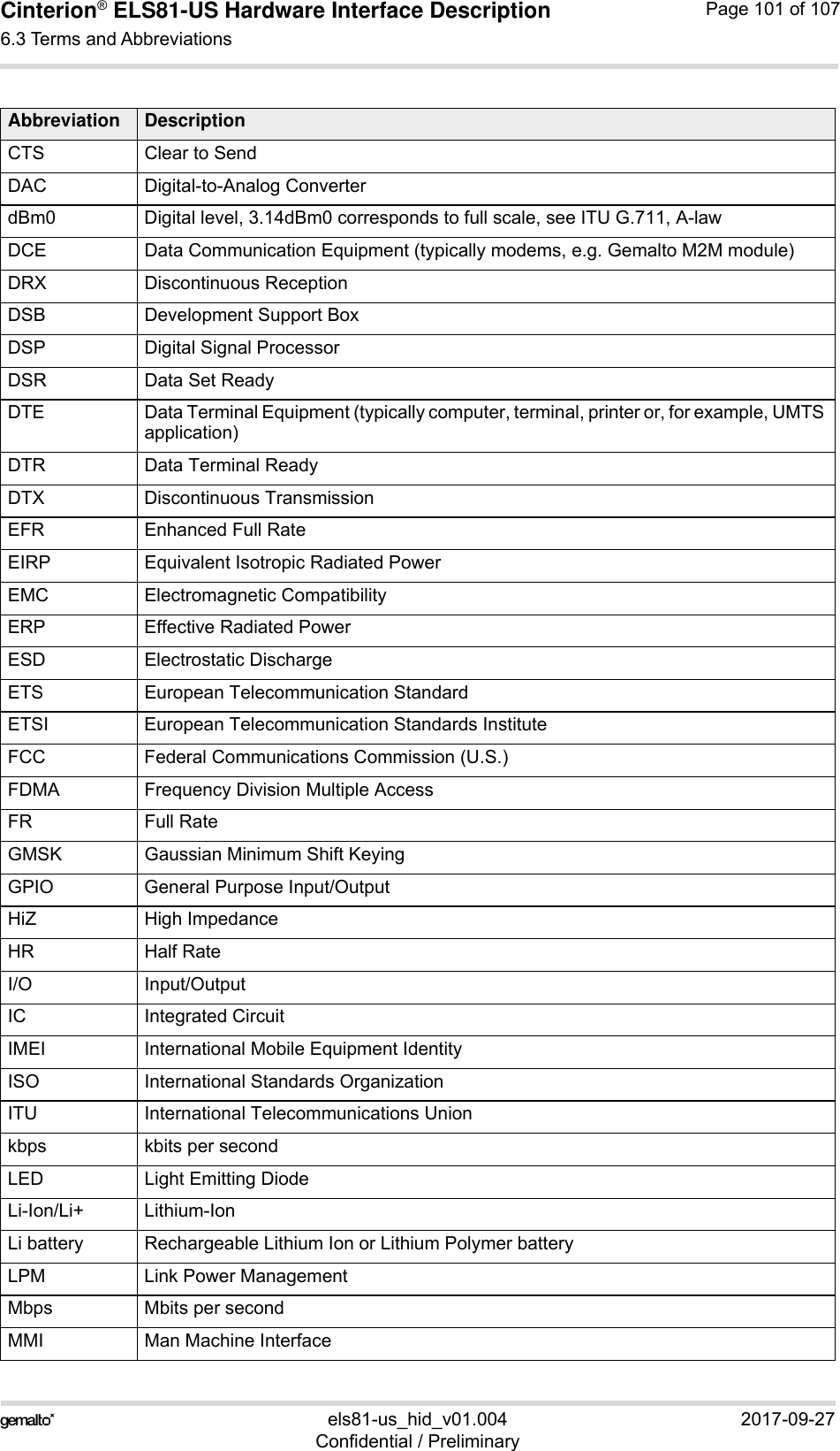 Cinterion® ELS81-US Hardware Interface Description6.3 Terms and Abbreviations104els81-us_hid_v01.004 2017-09-27Confidential / PreliminaryPage 101 of 107CTS Clear to SendDAC Digital-to-Analog ConverterdBm0 Digital level, 3.14dBm0 corresponds to full scale, see ITU G.711, A-lawDCE Data Communication Equipment (typically modems, e.g. Gemalto M2M module)DRX Discontinuous ReceptionDSB Development Support BoxDSP Digital Signal ProcessorDSR Data Set ReadyDTE Data Terminal Equipment (typically computer, terminal, printer or, for example, UMTS application)DTR Data Terminal ReadyDTX Discontinuous TransmissionEFR Enhanced Full RateEIRP Equivalent Isotropic Radiated PowerEMC Electromagnetic CompatibilityERP Effective Radiated PowerESD Electrostatic DischargeETS European Telecommunication StandardETSI European Telecommunication Standards InstituteFCC Federal Communications Commission (U.S.)FDMA Frequency Division Multiple AccessFR Full RateGMSK Gaussian Minimum Shift KeyingGPIO General Purpose Input/OutputHiZ High ImpedanceHR Half RateI/O Input/OutputIC Integrated CircuitIMEI International Mobile Equipment IdentityISO International Standards OrganizationITU International Telecommunications Unionkbps kbits per secondLED Light Emitting DiodeLi-Ion/Li+ Lithium-IonLi battery Rechargeable Lithium Ion or Lithium Polymer batteryLPM Link Power ManagementMbps Mbits per secondMMI Man Machine InterfaceAbbreviation Description