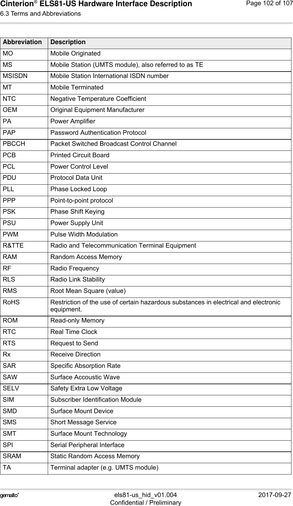 Cinterion® ELS81-US Hardware Interface Description6.3 Terms and Abbreviations104els81-us_hid_v01.004 2017-09-27Confidential / PreliminaryPage 102 of 107MO Mobile OriginatedMS Mobile Station (UMTS module), also referred to as TEMSISDN Mobile Station International ISDN numberMT Mobile TerminatedNTC Negative Temperature CoefficientOEM Original Equipment ManufacturerPA Power AmplifierPAP Password Authentication ProtocolPBCCH Packet Switched Broadcast Control ChannelPCB Printed Circuit BoardPCL Power Control LevelPDU Protocol Data UnitPLL Phase Locked LoopPPP Point-to-point protocolPSK Phase Shift KeyingPSU Power Supply UnitPWM Pulse Width ModulationR&amp;TTE Radio and Telecommunication Terminal EquipmentRAM Random Access MemoryRF Radio FrequencyRLS Radio Link StabilityRMS Root Mean Square (value)RoHS Restriction of the use of certain hazardous substances in electrical and electronic equipment. ROM Read-only MemoryRTC Real Time ClockRTS Request to SendRx Receive DirectionSAR Specific Absorption RateSAW Surface Accoustic WaveSELV Safety Extra Low VoltageSIM Subscriber Identification ModuleSMD Surface Mount DeviceSMS Short Message ServiceSMT Surface Mount TechnologySPI Serial Peripheral InterfaceSRAM Static Random Access MemoryTA Terminal adapter (e.g. UMTS module)Abbreviation Description