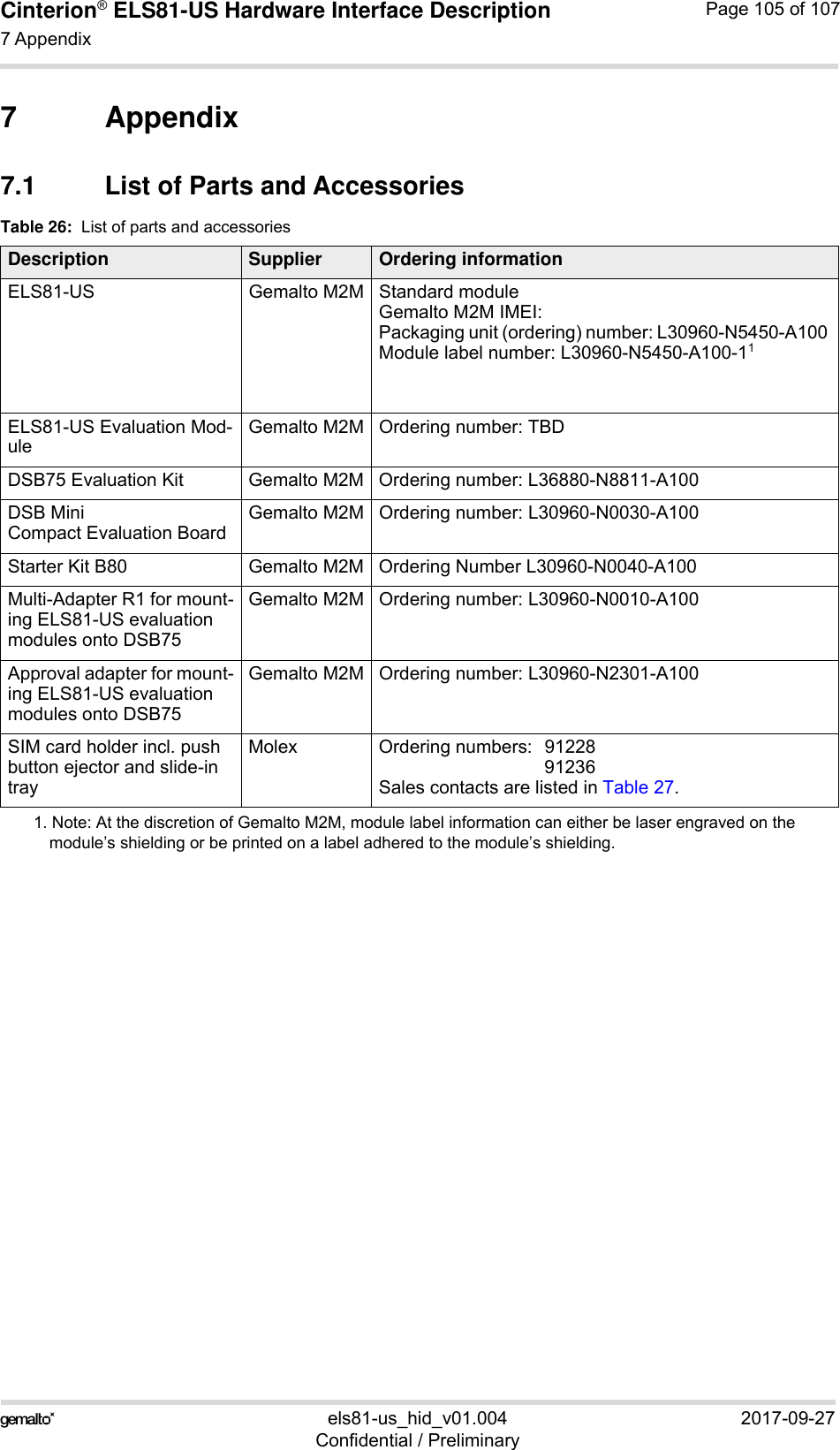 Cinterion® ELS81-US Hardware Interface Description7 Appendix106els81-us_hid_v01.004 2017-09-27Confidential / PreliminaryPage 105 of 1077 Appendix7.1 List of Parts and AccessoriesTable 26:  List of parts and accessoriesDescription Supplier Ordering informationELS81-US Gemalto M2M Standard module Gemalto M2M IMEI:Packaging unit (ordering) number: L30960-N5450-A100 Module label number: L30960-N5450-A100-111. Note: At the discretion of Gemalto M2M, module label information can either be laser engraved on the module’s shielding or be printed on a label adhered to the module’s shielding. ELS81-US Evaluation Mod-uleGemalto M2M Ordering number: TBDDSB75 Evaluation Kit Gemalto M2M Ordering number: L36880-N8811-A100DSB MiniCompact Evaluation BoardGemalto M2M Ordering number: L30960-N0030-A100Starter Kit B80 Gemalto M2M Ordering Number L30960-N0040-A100Multi-Adapter R1 for mount-ing ELS81-US evaluation modules onto DSB75Gemalto M2M Ordering number: L30960-N0010-A100Approval adapter for mount-ing ELS81-US evaluation modules onto DSB75Gemalto M2M Ordering number: L30960-N2301-A100SIM card holder incl. push button ejector and slide-in trayMolex Ordering numbers:  91228 91236Sales contacts are listed in Table 27.