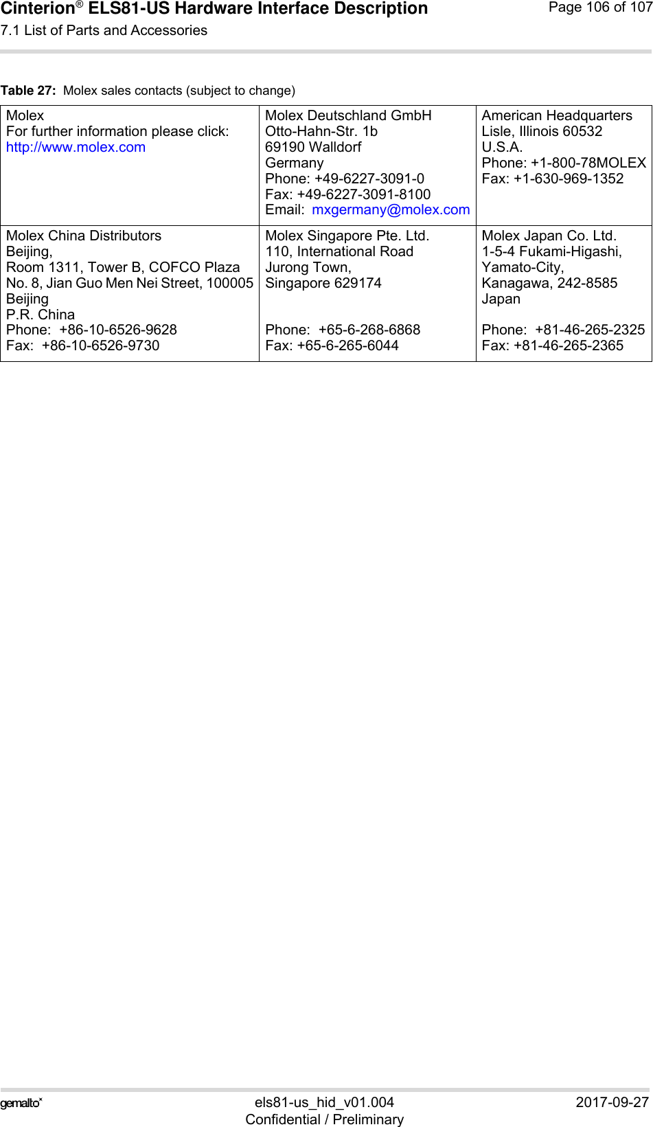 Cinterion® ELS81-US Hardware Interface Description7.1 List of Parts and Accessories106els81-us_hid_v01.004 2017-09-27Confidential / PreliminaryPage 106 of 107Table 27:  Molex sales contacts (subject to change)MolexFor further information please click:http://www.molex.comMolex Deutschland GmbHOtto-Hahn-Str. 1b69190 WalldorfGermanyPhone: +49-6227-3091-0Fax: +49-6227-3091-8100Email:  mxgermany@molex.comAmerican HeadquartersLisle, Illinois 60532U.S.A.Phone: +1-800-78MOLEXFax: +1-630-969-1352Molex China DistributorsBeijing, Room 1311, Tower B, COFCO PlazaNo. 8, Jian Guo Men Nei Street, 100005BeijingP.R. ChinaPhone:  +86-10-6526-9628 Fax:  +86-10-6526-9730Molex Singapore Pte. Ltd.110, International RoadJurong Town, Singapore 629174Phone:  +65-6-268-6868Fax: +65-6-265-6044Molex Japan Co. Ltd.1-5-4 Fukami-Higashi,Yamato-City,Kanagawa, 242-8585 JapanPhone:  +81-46-265-2325Fax: +81-46-265-2365