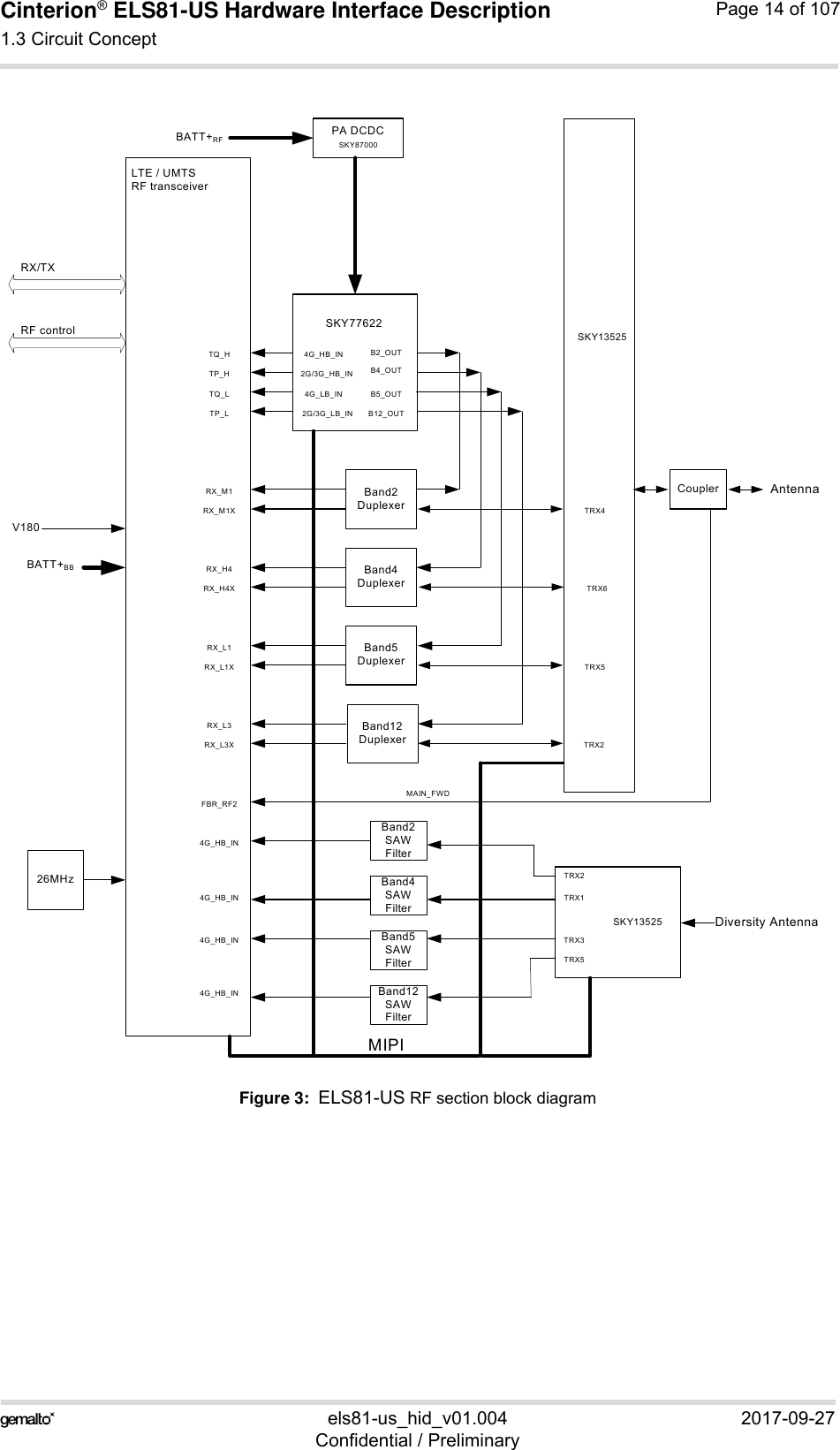 Cinterion® ELS81-US Hardware Interface Description1.3 Circuit Concept14els81-us_hid_v01.004 2017-09-27Confidential / PreliminaryPage 14 of 107Figure 3:  ELS81-US RF section block diagramLTE / UMTSRF transceiverSKY77622SKY13525SKY13525Band2 SAW FilterBand4 SAW FilterBand5 SAW FilterBand12 SAW FilterDiversity AntennaBand2 DuplexerBand4 DuplexerBand5 DuplexerBand12 DuplexerAntennaCouplerB2_OUTB4_OUTB5_OUTB12_OUT4G_HB_IN2G/3G_HB_IN4G_LB_IN2G/3G_LB_INTQ_HTP_HTQ_LTP_LRX_M1RX_M1XRX_H4RX_H4XRX_L1RX_L1XRX_L3RX_L3X4G_HB_IN4G_HB_IN4G_HB_IN4G_HB_INTRX4TRX6TRX5TRX2TRX2TRX1TRX3TRX5PA DCDCSKY87000BATT+RFFBR_RF2MAIN_FWDMIPI26MHzRX/TXBATT+BBV180RF control