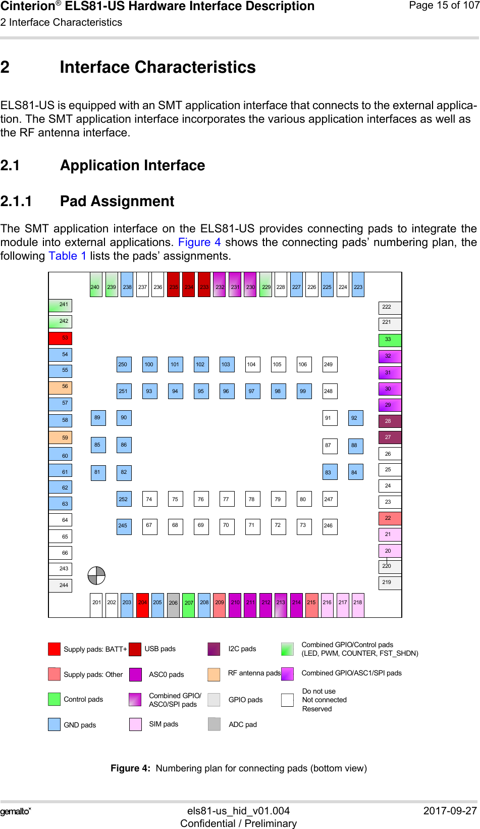 Cinterion® ELS81-US Hardware Interface Description2 Interface Characteristics53els81-us_hid_v01.004 2017-09-27Confidential / PreliminaryPage 15 of 1072 Interface CharacteristicsELS81-US is equipped with an SMT application interface that connects to the external applica-tion. The SMT application interface incorporates the various application interfaces as well as the RF antenna interface. 2.1 Application Interface2.1.1 Pad Assignment The SMT application interface on the ELS81-US provides connecting pads to integrate themodule into external applications. Figure 4 shows the connecting pads’ numbering plan, thefollowing Table 1 lists the pads’ assignments.Figure 4:  Numbering plan for connecting pads (bottom view) Supply pads: BATT+Control padsGND padsASC0 pads Combined GPIO/ASC1/SPI padsSIM padsI2C padsSupply pads: OtherCombined GPIO/Control pads(LED, PWM, COUNTER, FST_SHDN)USB padsGPIO pads2182172162152142132122112102092082072062052042032022013332313029282726252423222120535455565758596061626364656622322422522622722822923023123223323423523623723823924067 68 69 70 71 72 7374 75 76 77 78 79 8093 94 95 96 97 98 99100 101 102 103 104 105 10685 8689 9081 8287 8891 9283 84243244241242222221220219252245250251249248247246RF antenna padsDo not use Not connectedReservedCombined GPIO/ASC0/SPI padsADC pad