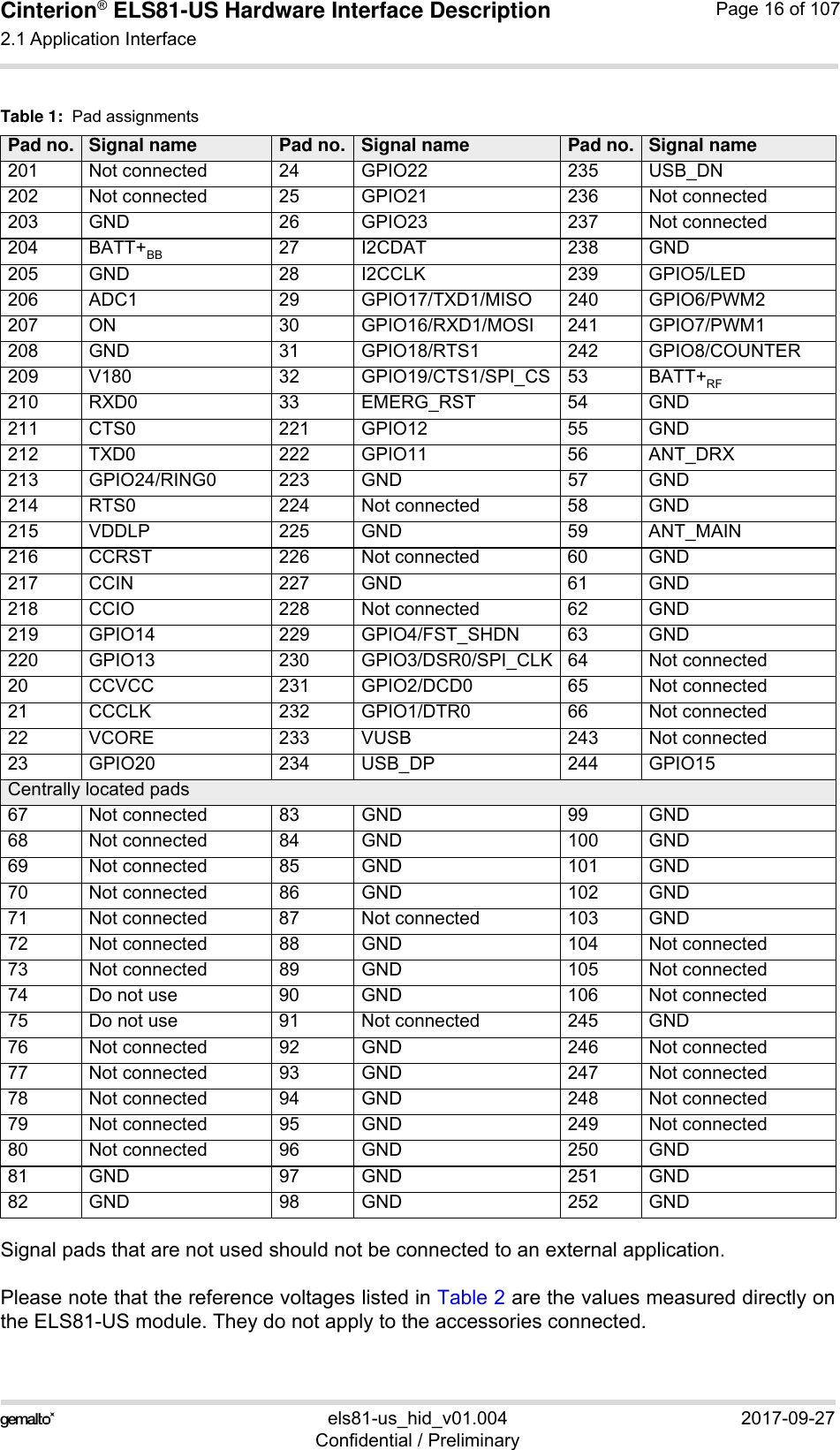 Cinterion® ELS81-US Hardware Interface Description2.1 Application Interface53els81-us_hid_v01.004 2017-09-27Confidential / PreliminaryPage 16 of 107Signal pads that are not used should not be connected to an external application.Please note that the reference voltages listed in Table 2 are the values measured directly onthe ELS81-US module. They do not apply to the accessories connected.Table 1:  Pad assignmentsPad no. Signal name Pad no. Signal name Pad no. Signal name201 Not connected 24 GPIO22 235 USB_DN202 Not connected 25 GPIO21 236 Not connected203 GND 26 GPIO23 237 Not connected204 BATT+BB 27 I2CDAT 238 GND205 GND 28 I2CCLK 239 GPIO5/LED206 ADC1 29 GPIO17/TXD1/MISO 240 GPIO6/PWM2207 ON 30 GPIO16/RXD1/MOSI 241 GPIO7/PWM1208 GND 31 GPIO18/RTS1 242 GPIO8/COUNTER209 V180 32 GPIO19/CTS1/SPI_CS 53 BATT+RF210 RXD0 33 EMERG_RST 54 GND211 CTS0 221 GPIO12 55 GND212 TXD0 222 GPIO11 56 ANT_DRX213 GPIO24/RING0 223 GND 57 GND214 RTS0 224 Not connected 58 GND215 VDDLP 225 GND 59 ANT_MAIN216 CCRST 226 Not connected 60 GND217 CCIN 227 GND 61 GND218 CCIO 228 Not connected 62 GND219 GPIO14 229 GPIO4/FST_SHDN 63 GND220 GPIO13 230 GPIO3/DSR0/SPI_CLK 64 Not connected20 CCVCC 231 GPIO2/DCD0 65 Not connected21 CCCLK 232 GPIO1/DTR0 66 Not connected22 VCORE 233 VUSB 243 Not connected23 GPIO20 234 USB_DP 244 GPIO15Centrally located pads67 Not connected 83 GND 99 GND68 Not connected 84 GND 100 GND69 Not connected 85 GND 101 GND70 Not connected 86 GND 102 GND71 Not connected 87 Not connected 103 GND72 Not connected 88 GND 104 Not connected73 Not connected 89 GND 105 Not connected74 Do not use 90 GND 106 Not connected75 Do not use 91 Not connected 245 GND76 Not connected 92 GND 246 Not connected77 Not connected 93 GND 247 Not connected78 Not connected 94 GND 248 Not connected79 Not connected 95 GND 249 Not connected80 Not connected 96 GND 250 GND81 GND 97 GND 251 GND82 GND 98 GND 252 GND