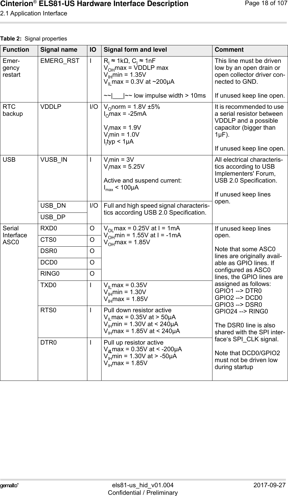 Cinterion® ELS81-US Hardware Interface Description2.1 Application Interface53els81-us_hid_v01.004 2017-09-27Confidential / PreliminaryPage 18 of 107Emer-gency restartEMERG_RST I RI  1k, CI  1nFVOHmax = VDDLP maxVIHmin = 1.35VVILmax = 0.3V at ~200µA~~|___|~~ low impulse width &gt; 10msThis line must be driven low by an open drain or open collector driver con-nected to GND.If unused keep line open.RTC backupVDDLP I/O VOnorm = 1.8V ±5%IOmax = -25mAVImax = 1.9VVImin = 1.0VIItyp &lt; 1µAIt is recommended to use a serial resistor between VDDLP and a possible capacitor (bigger than 1µF). If unused keep line open.USB VUSB_IN I VImin = 3VVImax = 5.25VActive and suspend current: Imax &lt; 100µAAll electrical characteris-tics according to USB Implementers&apos; Forum, USB 2.0 Specification.If unused keep lines open.USB_DN I/O Full and high speed signal characteris-tics according USB 2.0 Specification.USB_DPSerial Interface ASC0RXD0 O VOLmax = 0.25V at I = 1mAVOHmin = 1.55V at I = -1mAVOHmax = 1.85VIf unused keep lines open.Note that some ASC0 lines are originally avail-able as GPIO lines. If configured as ASC0 lines, the GPIO lines are assigned as follows:GPIO1 --&gt; DTR0GPIO2 --&gt; DCD0GPIO3 --&gt; DSR0GPIO24 --&gt; RING0The DSR0 line is also shared with the SPI inter-face‘s SPI_CLK signal.Note that DCD0/GPIO2 must not be driven low during startupCTS0 ODSR0 ODCD0 ORING0 OTXD0 I VILmax = 0.35VVIHmin = 1.30V VIHmax = 1.85VRTS0 I Pull down resistor activeVILmax = 0.35V at &gt; 50µAVIHmin = 1.30V at &lt; 240µAVIHmax = 1.85V at &lt; 240µADTR0 I Pull up resistor activeVILmax = 0.35V at &lt; -200µAVIHmin = 1.30V at &gt; -50µAVIHmax = 1.85VTable 2:  Signal propertiesFunction Signal name IO Signal form and level Comment